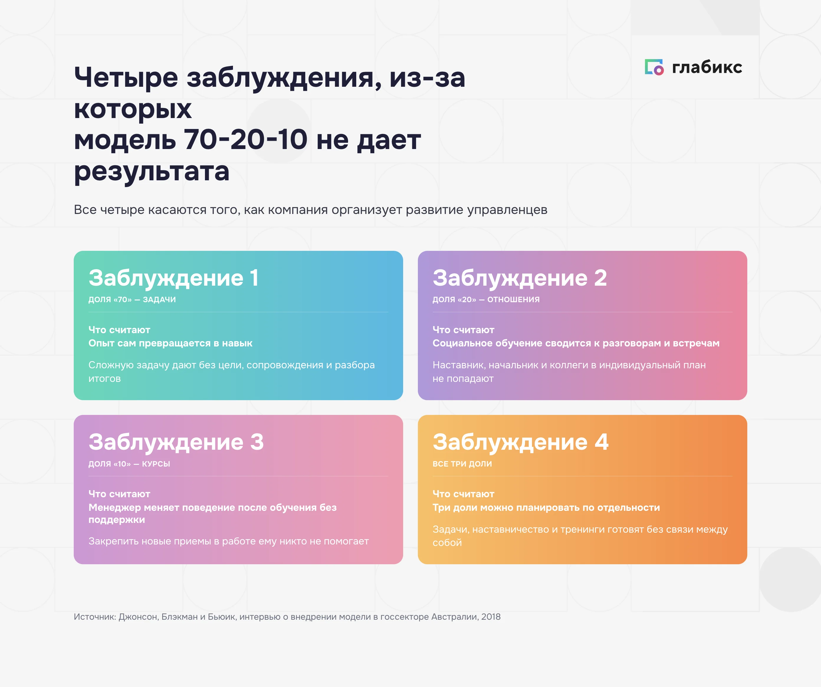 Четыре заблуждения при внедрении модели 70-20-10 из исследования госсектора Австралии