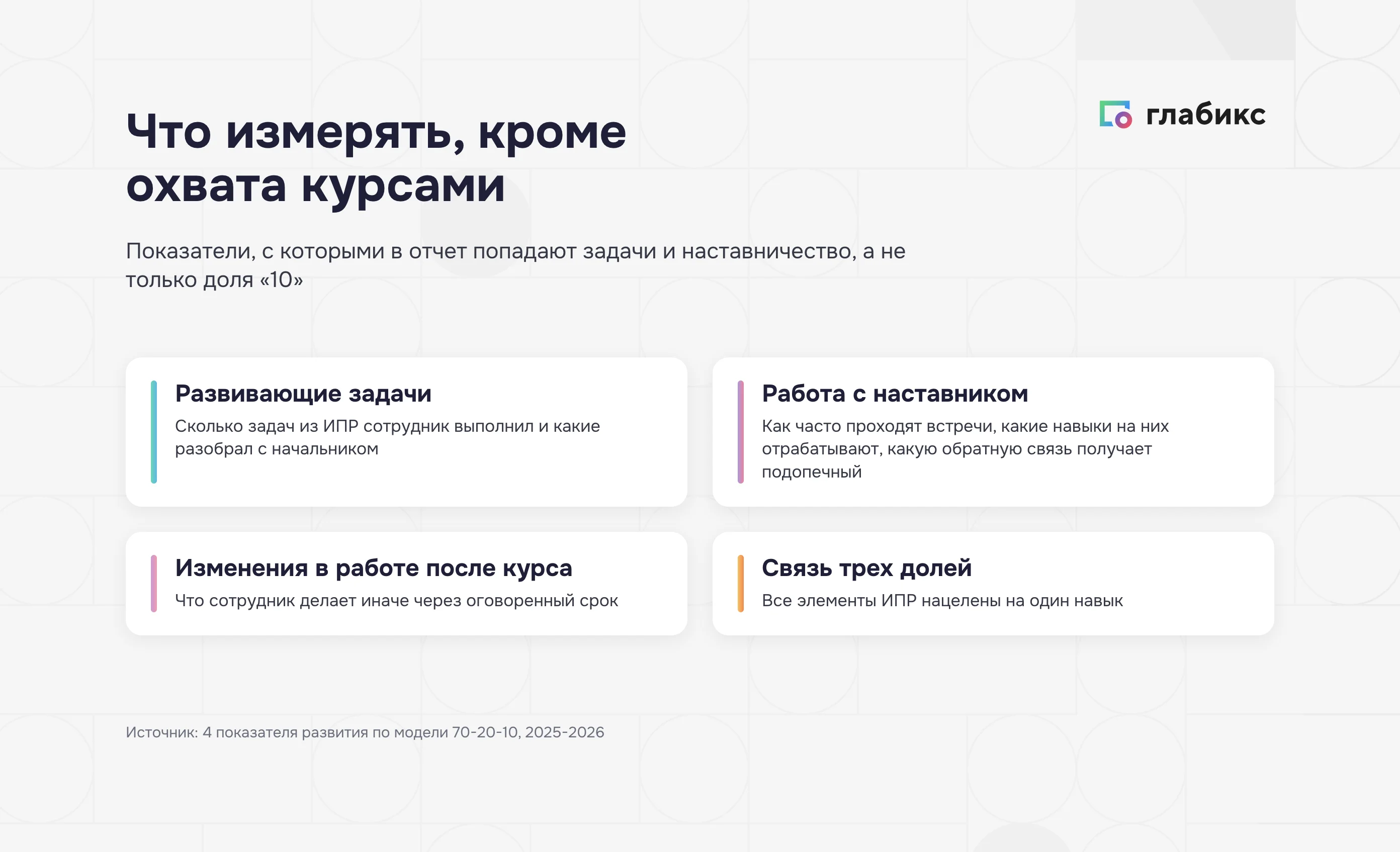 Что измерять по модели 70-20-10 кроме охвата курсами: задачи, наставничество, изменения в работе, связь долей