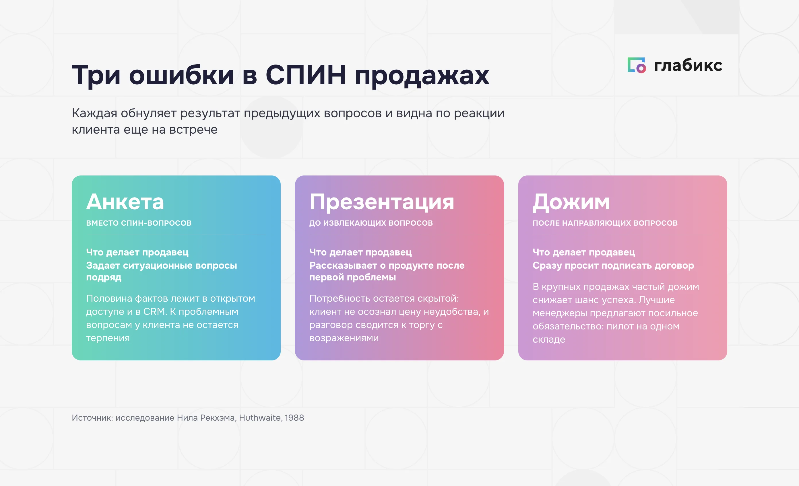 Три ошибки в СПИН продажах: анкета, ранняя презентация и дожим