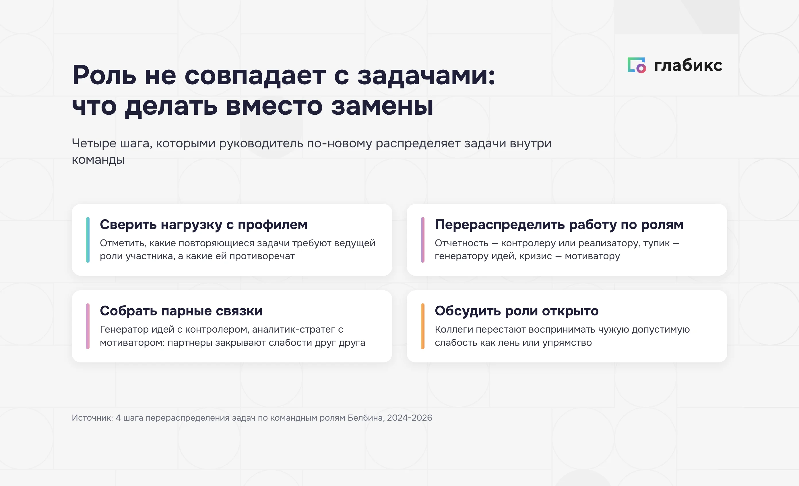 Как перераспределить задачи по командным ролям Белбина вместо замены исполнителя