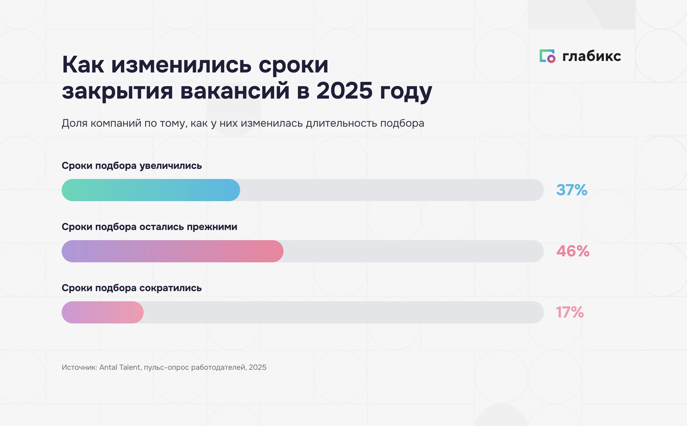 Как изменились сроки закрытия вакансий в 2025 году