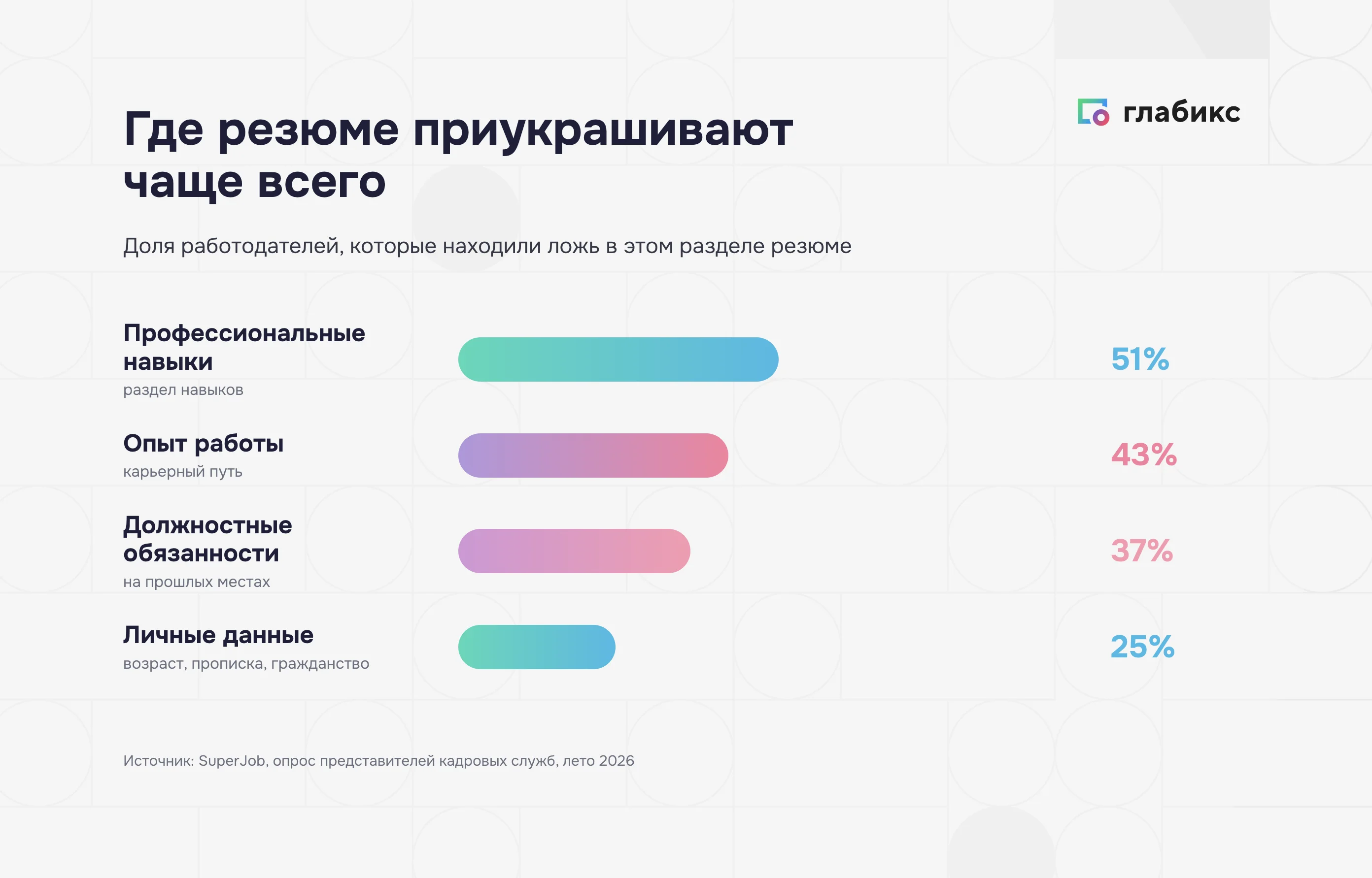 Ложь в резюме: разделы, где работодатели чаще всего находили недостоверные сведения