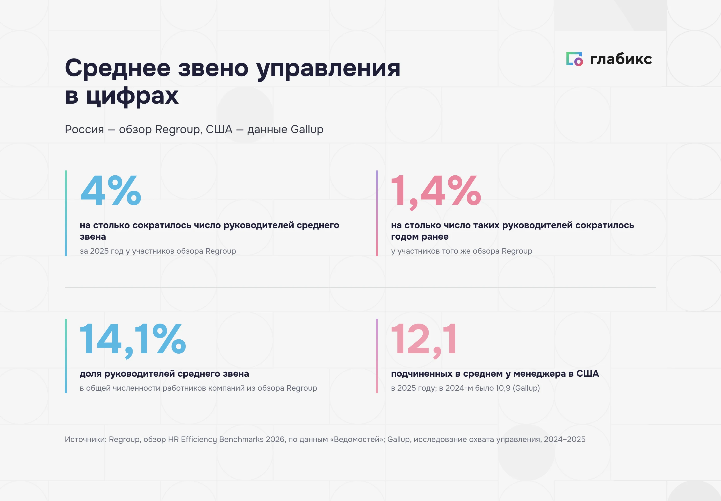 Среднее звено управления в цифрах: сокращение руководителей и рост охвата управления