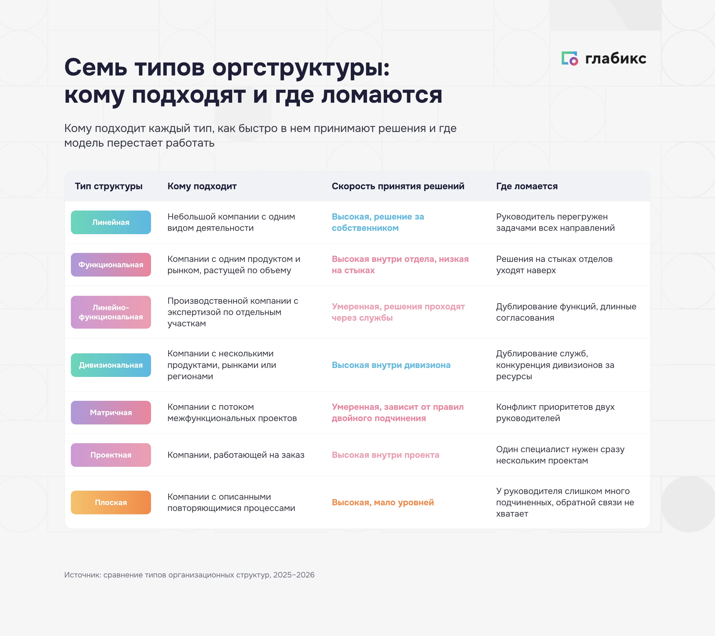 Сравнение типов организационной структуры компании: кому подходят и где ломаются