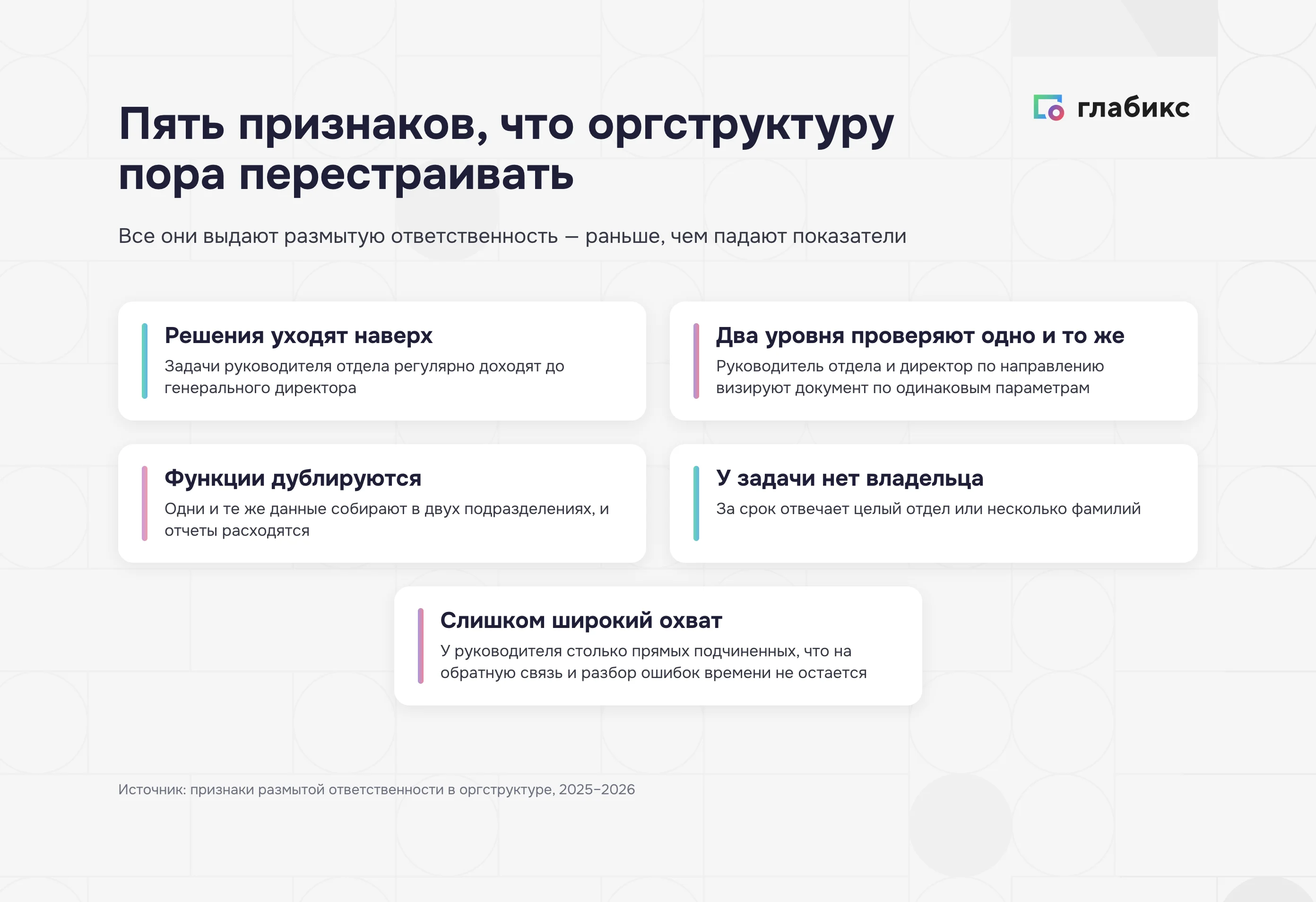 Пять признаков, что организационную структуру компании пора перестраивать