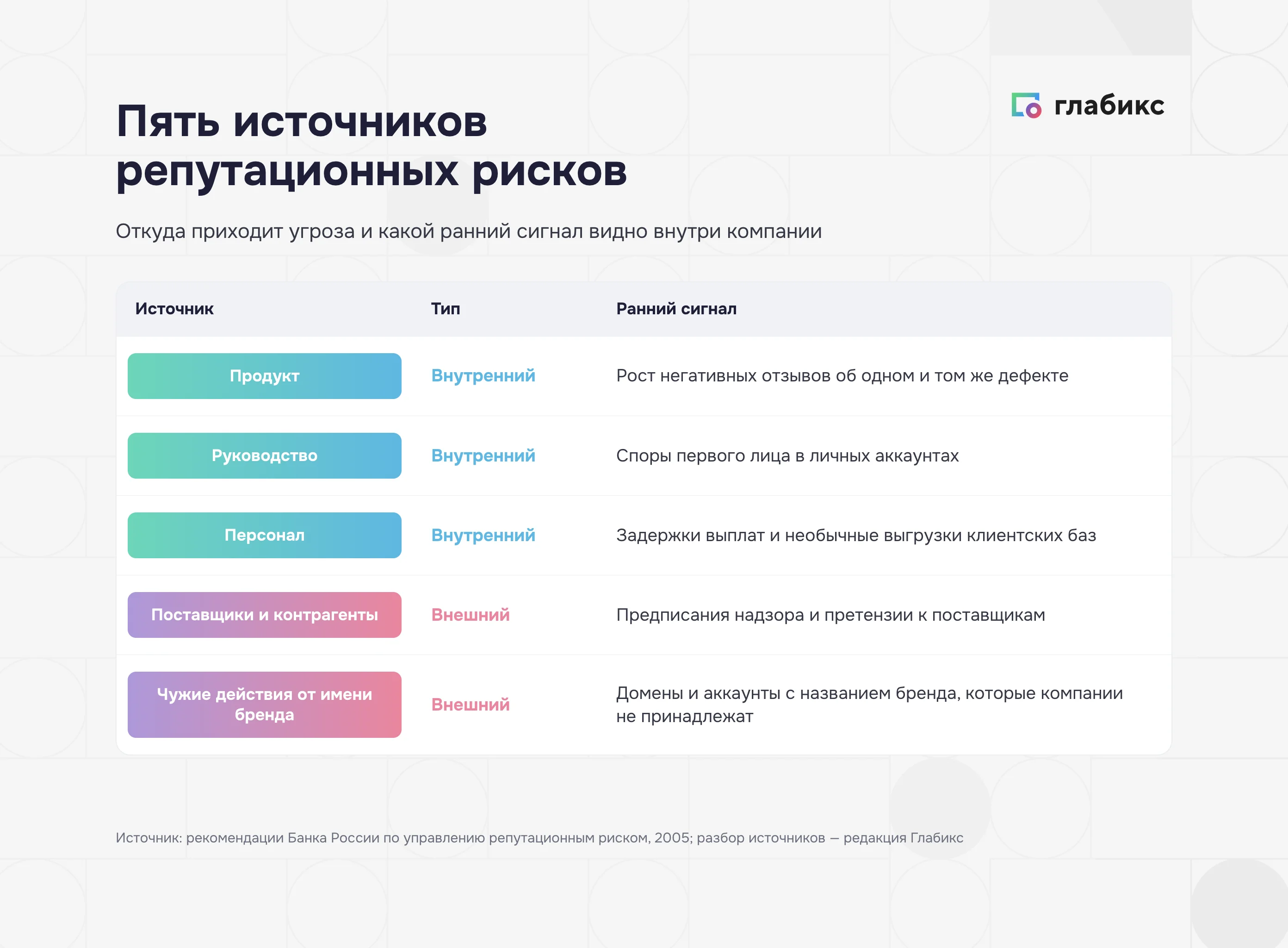 Пять источников репутационных рисков: внутренние и внешние, ранний сигнал по каждому