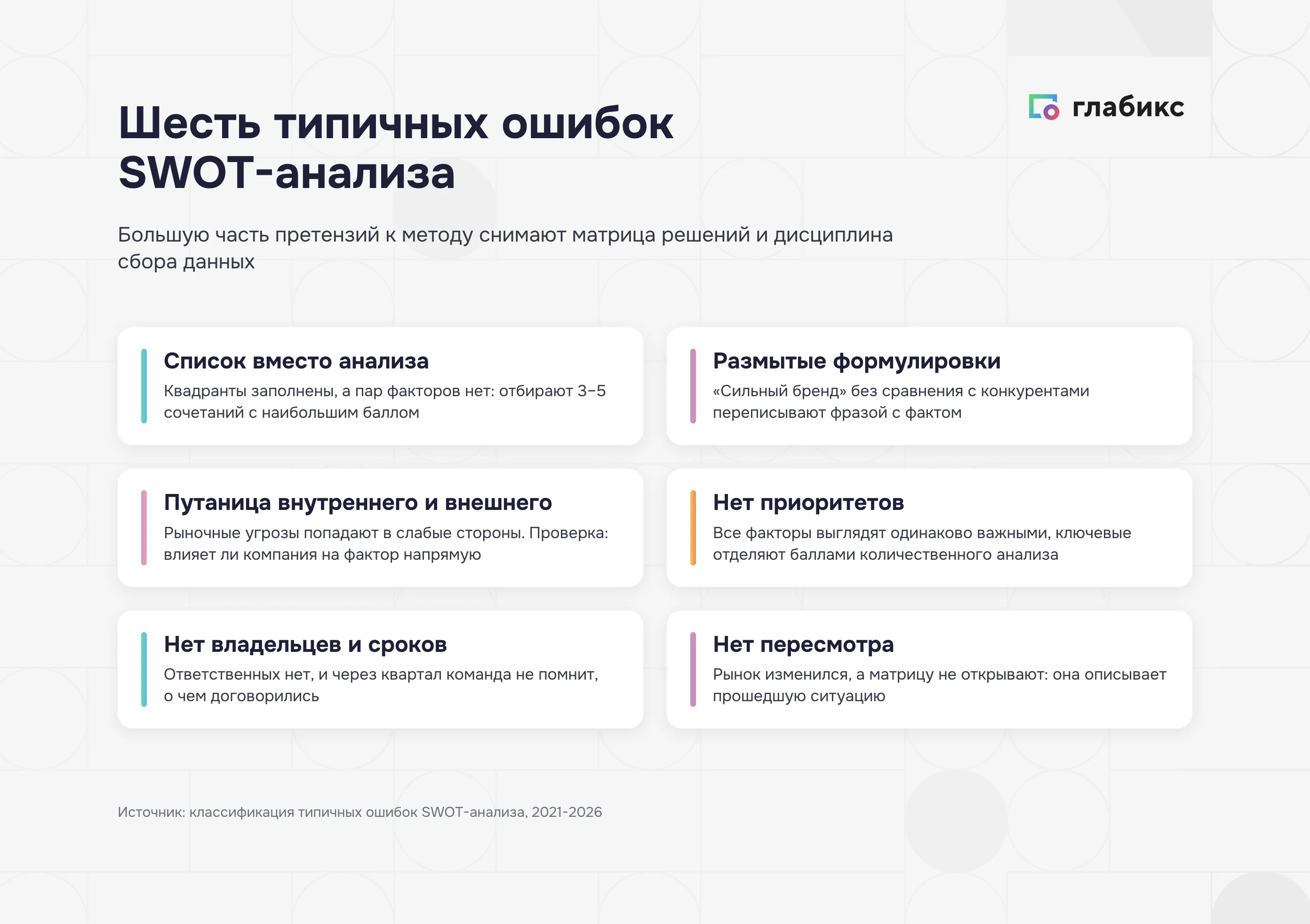 Типичные ошибки SWOT-анализа и как их исправить