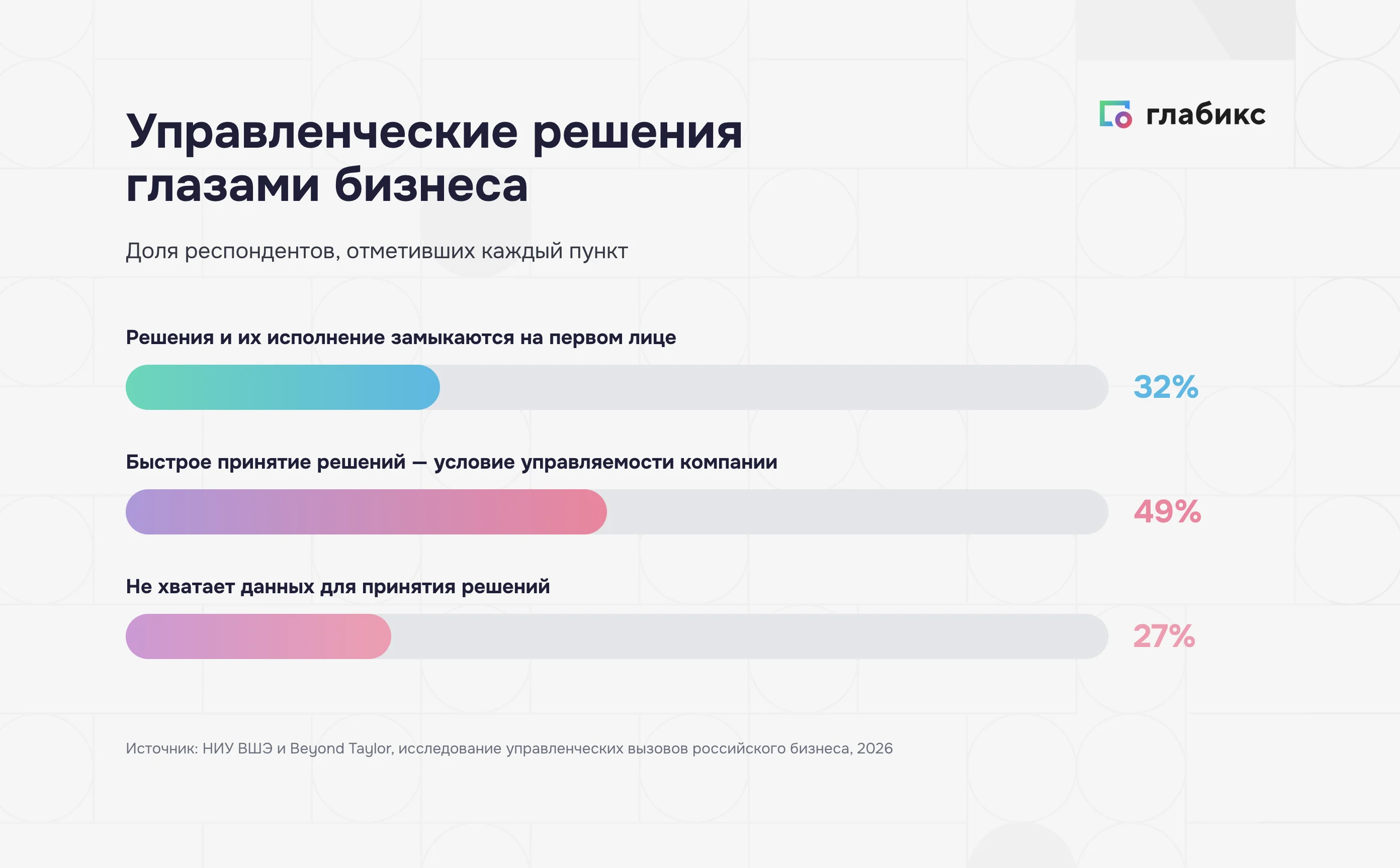 Управленческие решения глазами бизнеса: исследование НИУ ВШЭ и Beyond Taylor