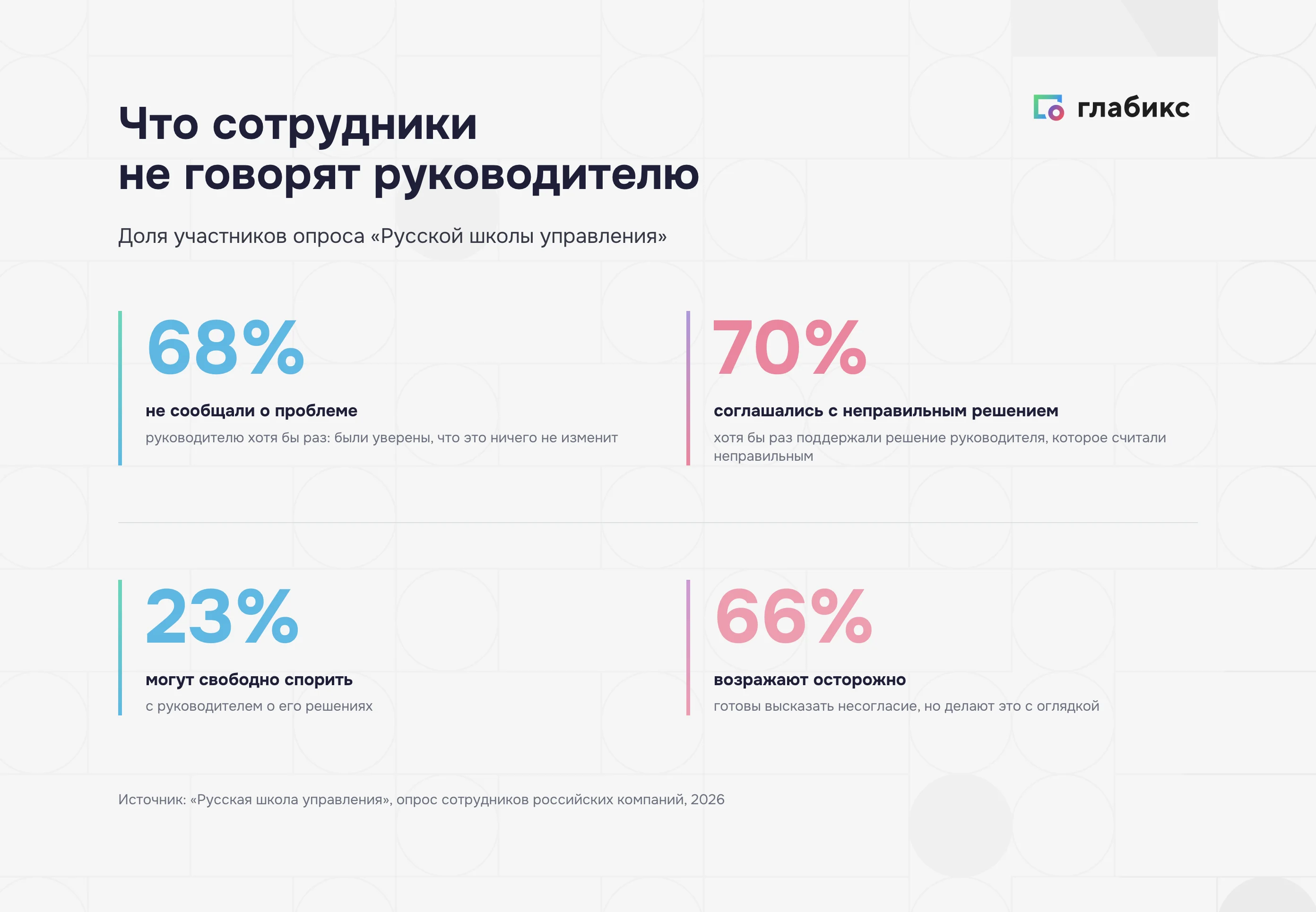 Что сотрудники не говорят руководителю: опрос «Русской школы управления»