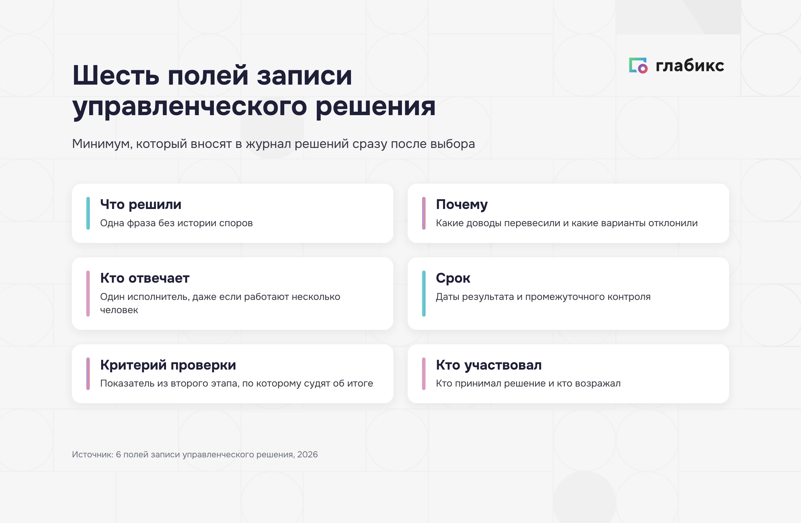 Шесть полей записи управленческого решения в журнале решений