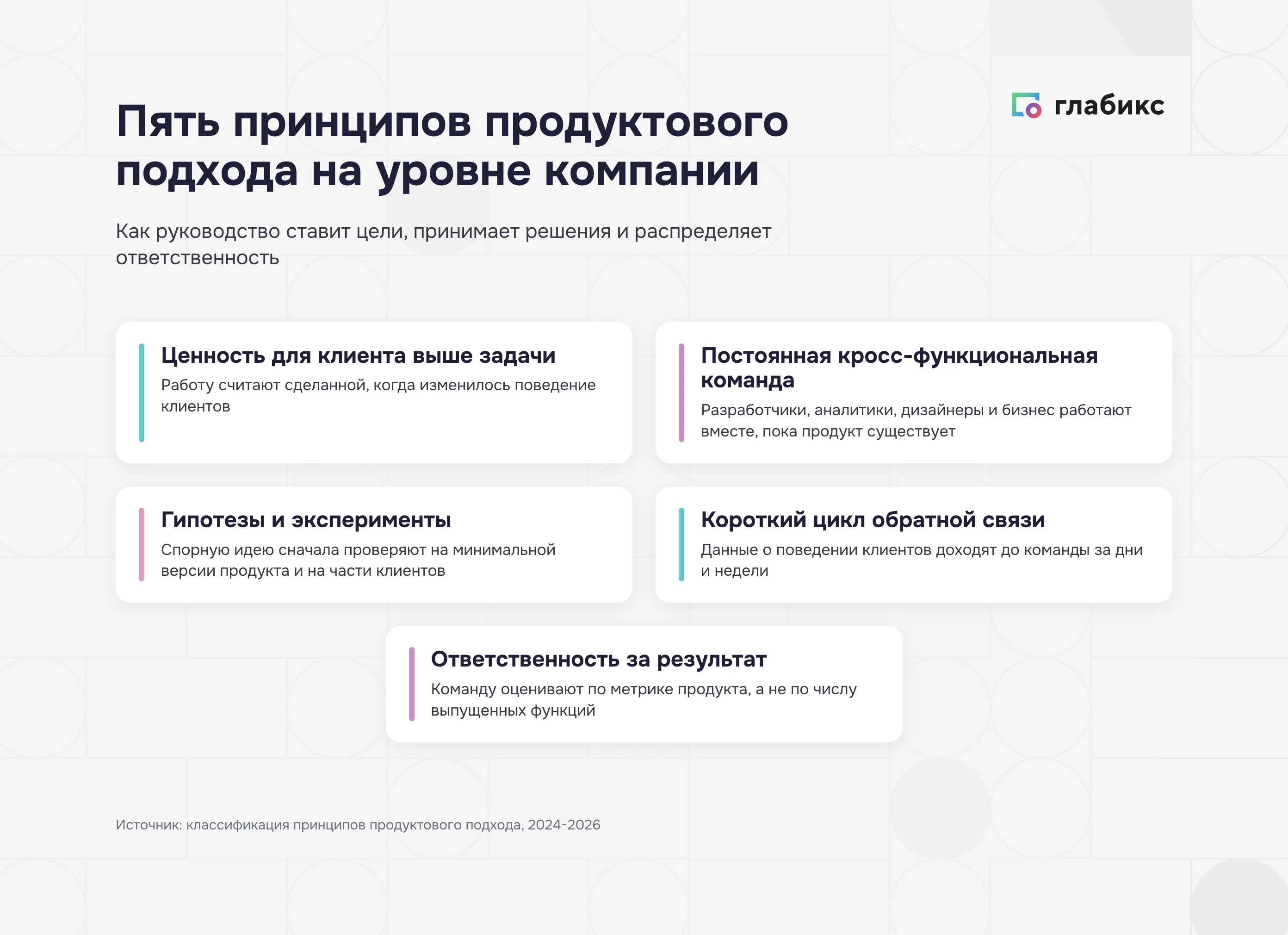 Пять принципов продуктового подхода на уровне компании