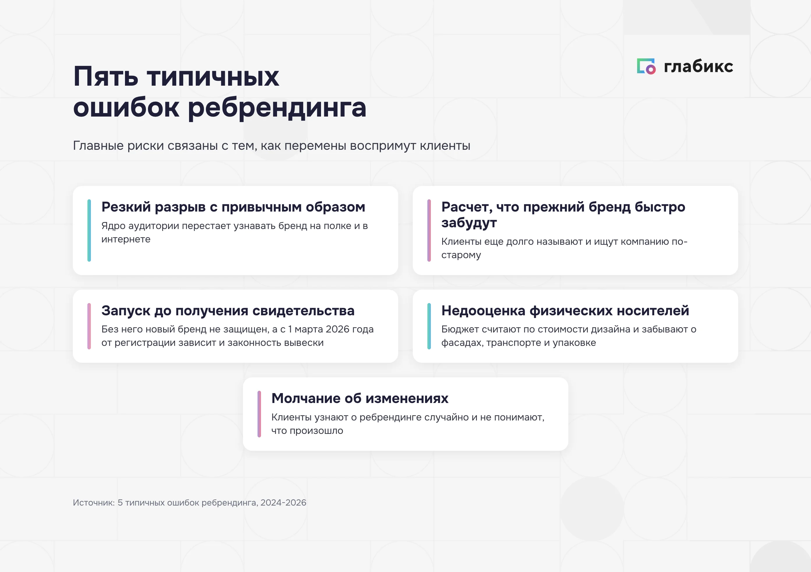 Пять типичных ошибок ребрендинга