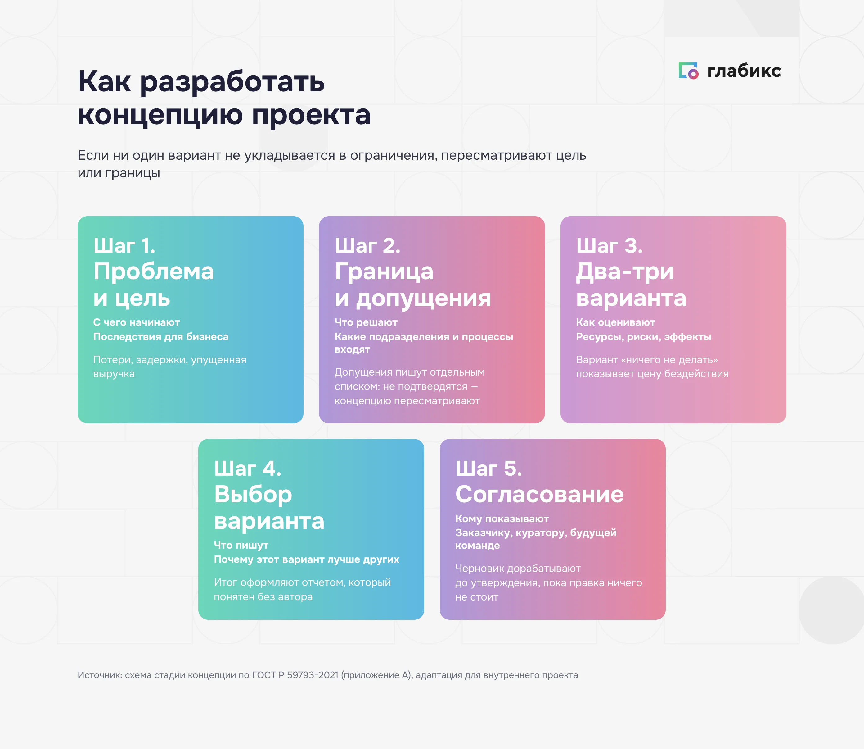 Пять шагов разработки концепции проекта: от проблемы до согласования