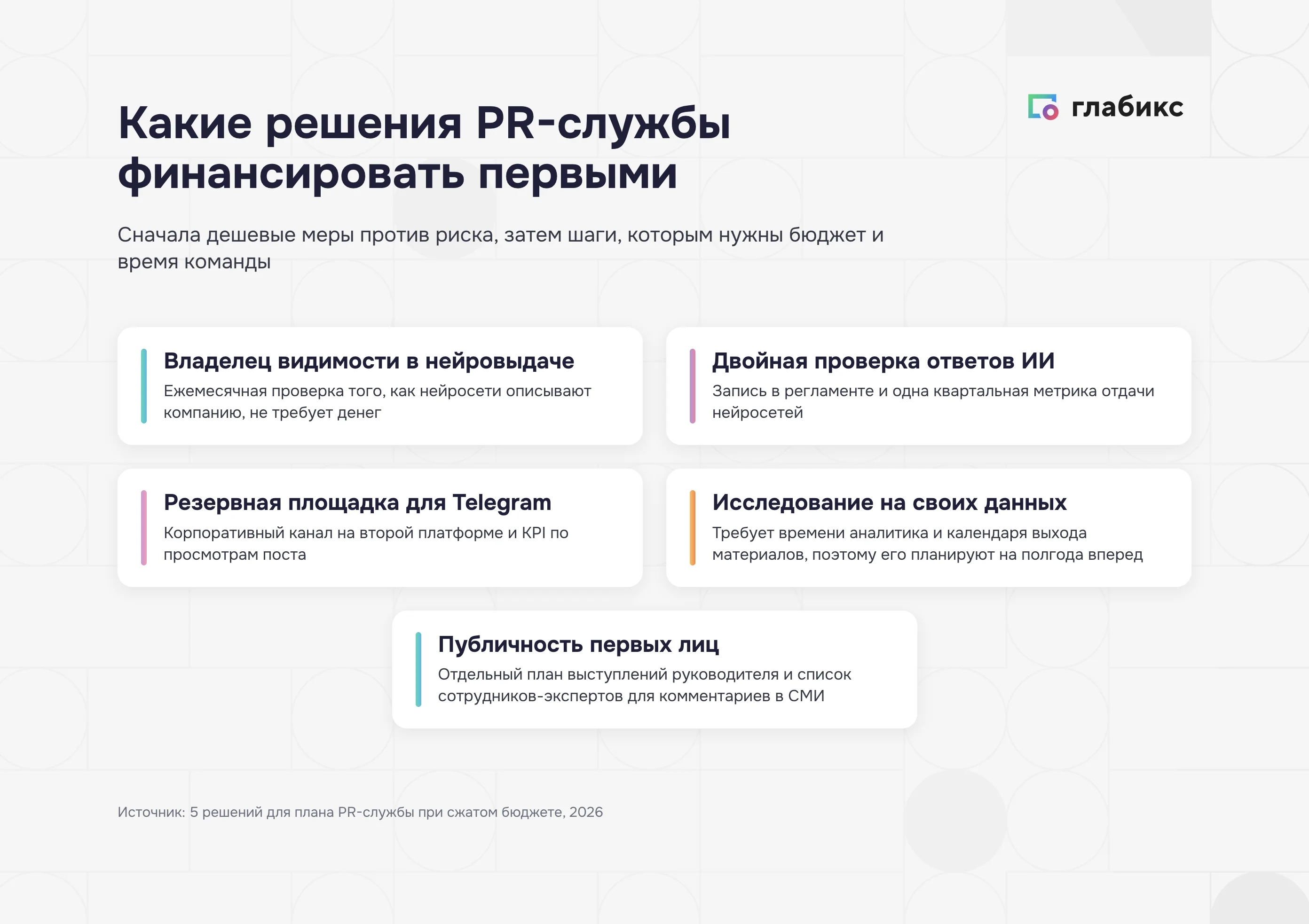 Какие решения PR-службы финансировать первыми при сжатом бюджете: пять шагов от дешевых к затратным