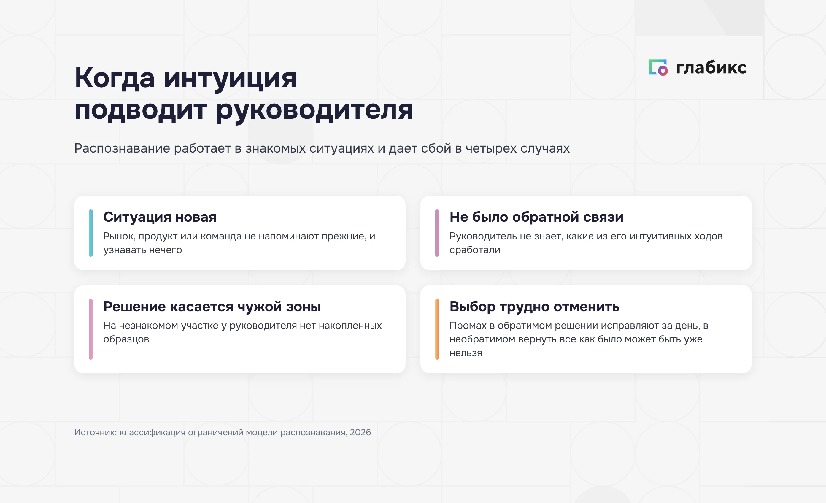 Четыре случая, когда интуитивная модель принятия решений подводит руководителя