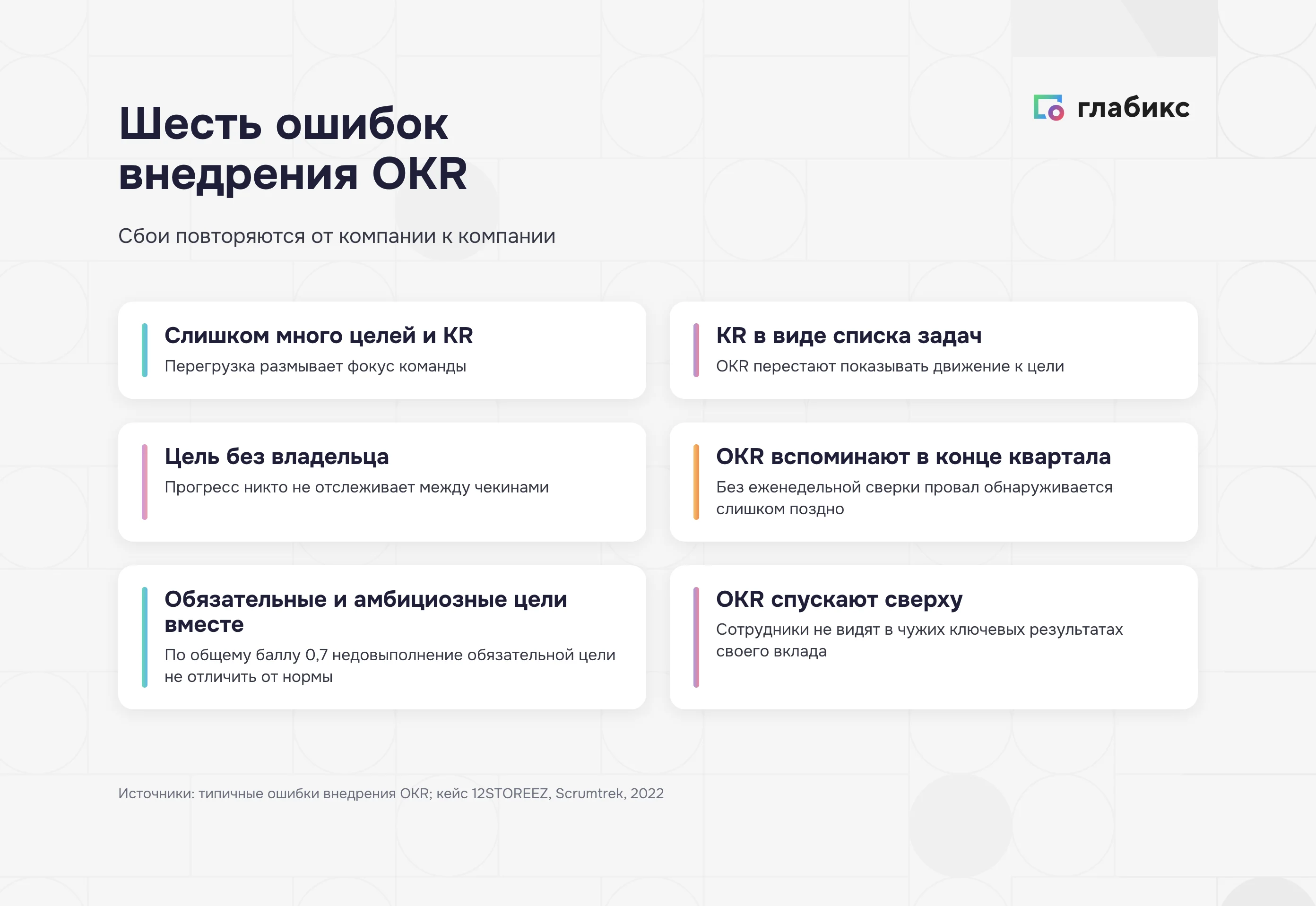 Шесть ошибок внедрения OKR
