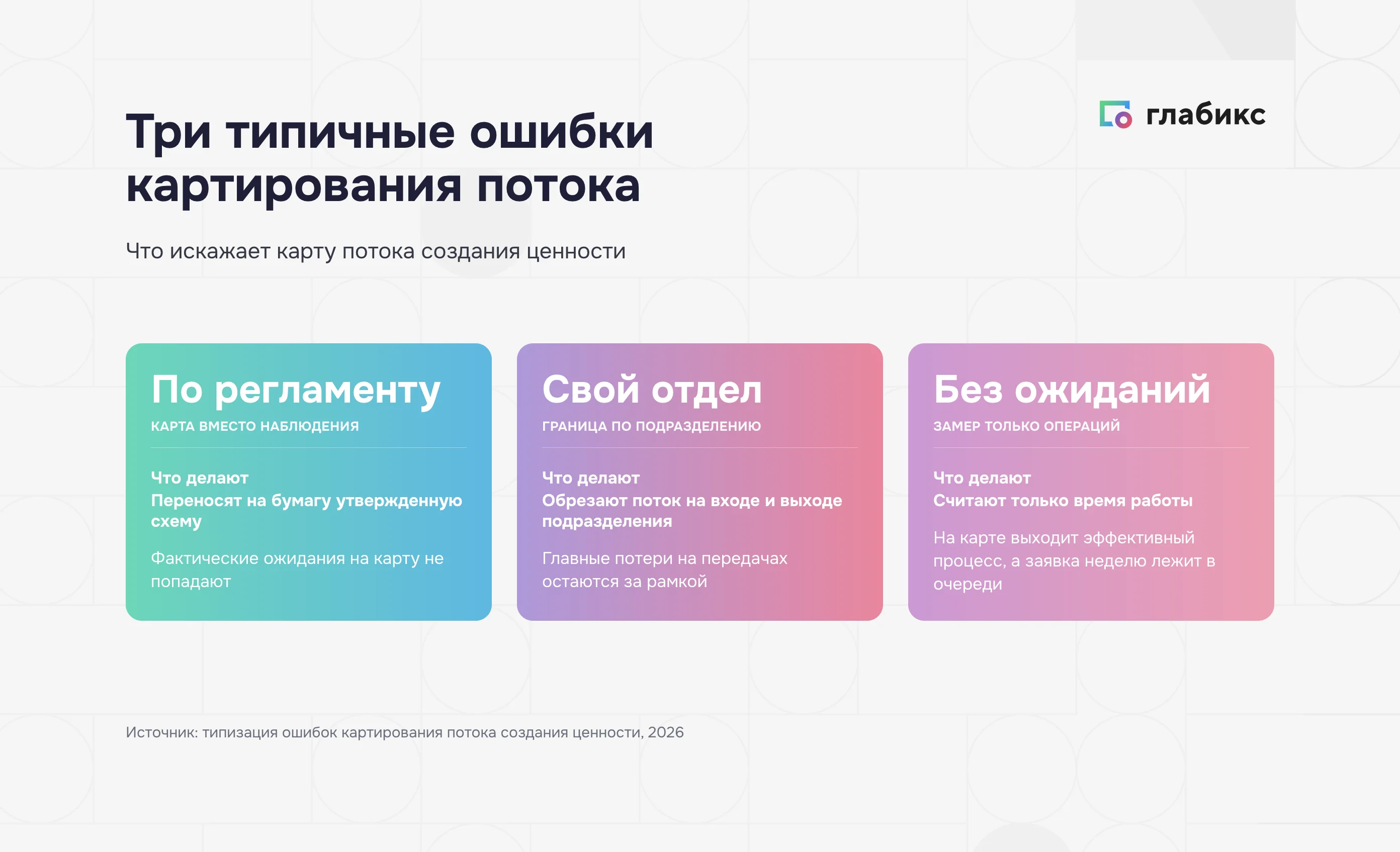 Три типичные ошибки картирования потока создания ценности: карта по регламенту, граница по своему отделу, замер без ожиданий