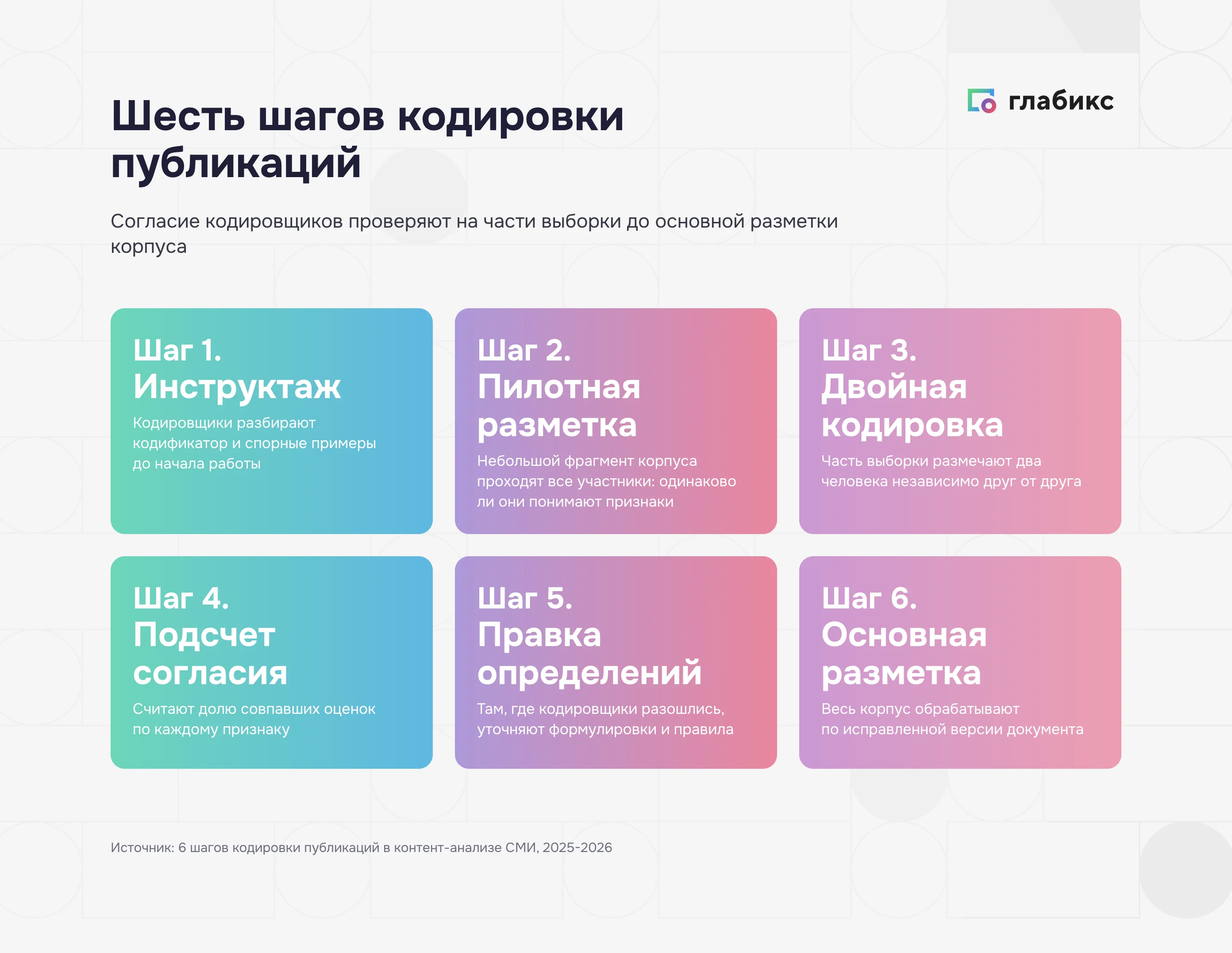 Шесть шагов кодировки публикаций в контент-анализе СМИ: от инструктажа до основной разметки