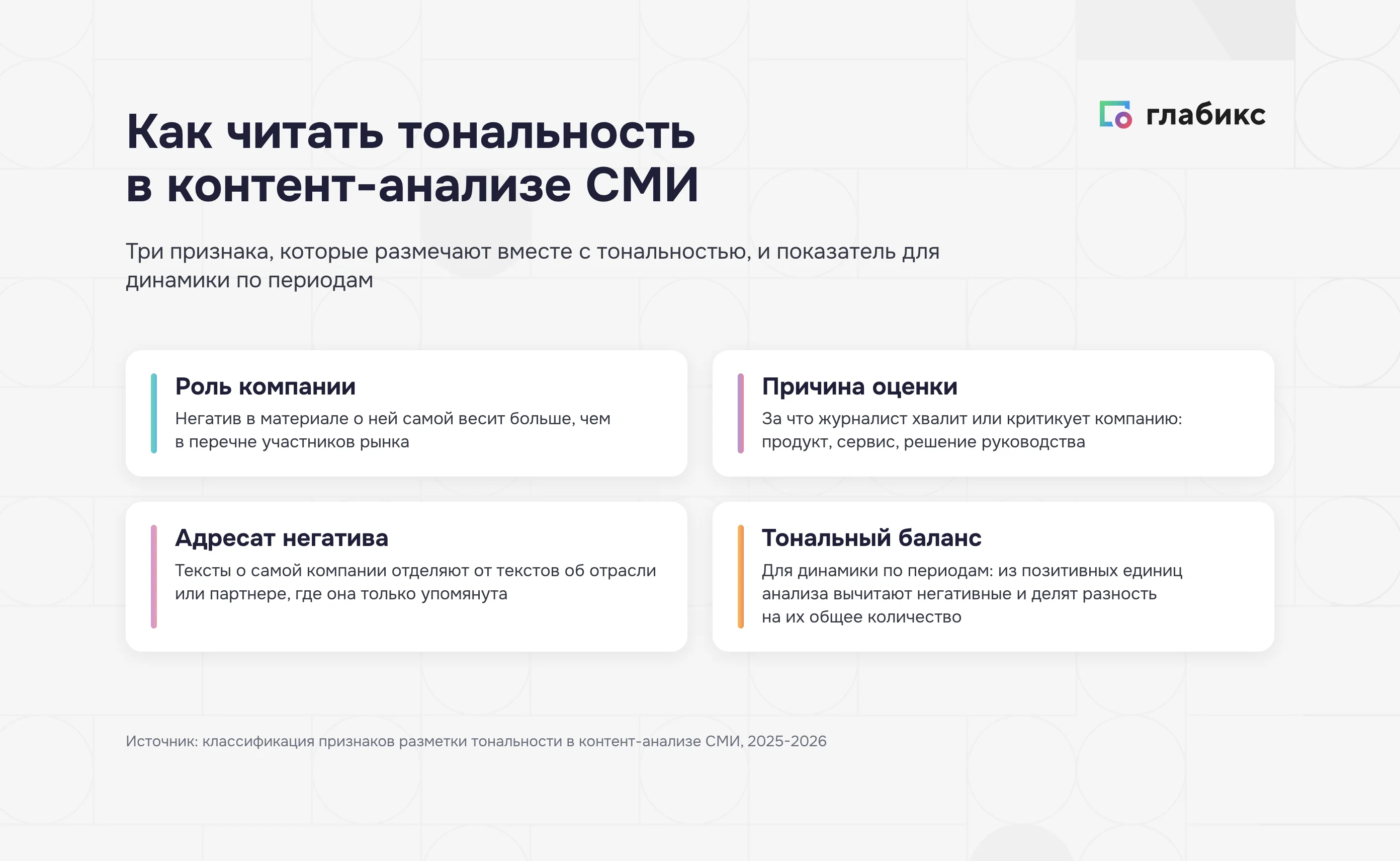 Тональность публикаций в контент-анализе СМИ: роль компании, причина оценки, адресат негатива, тональный баланс