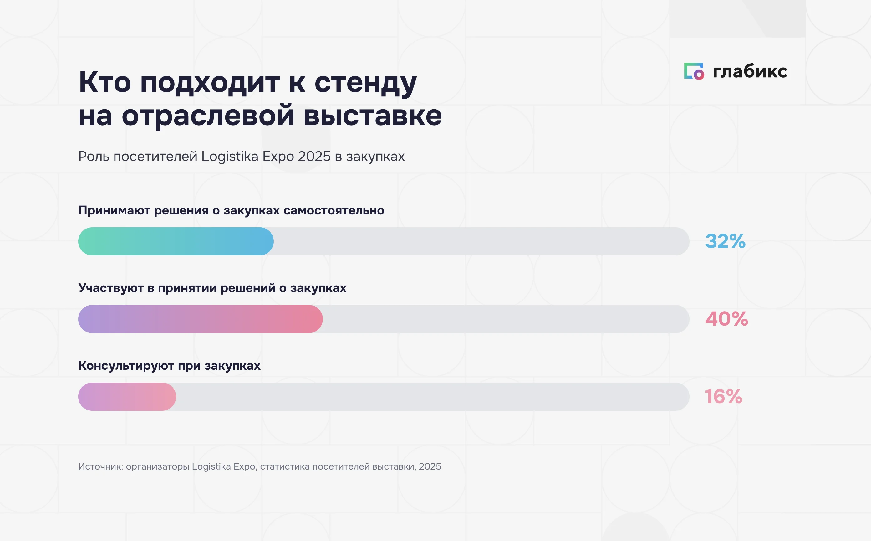 Роль посетителей выставки Logistika Expo 2025 в закупках
