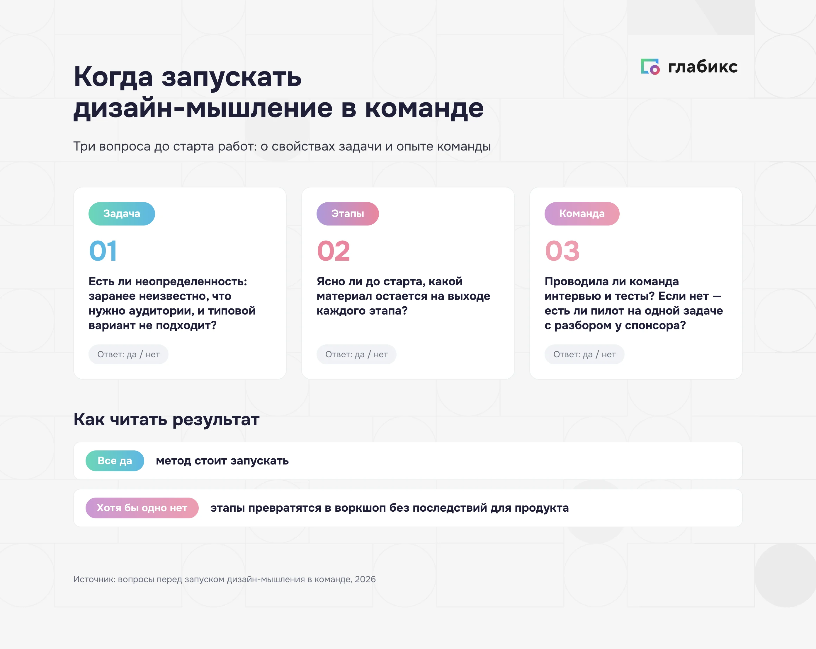 Три вопроса перед запуском дизайн-мышления в команде