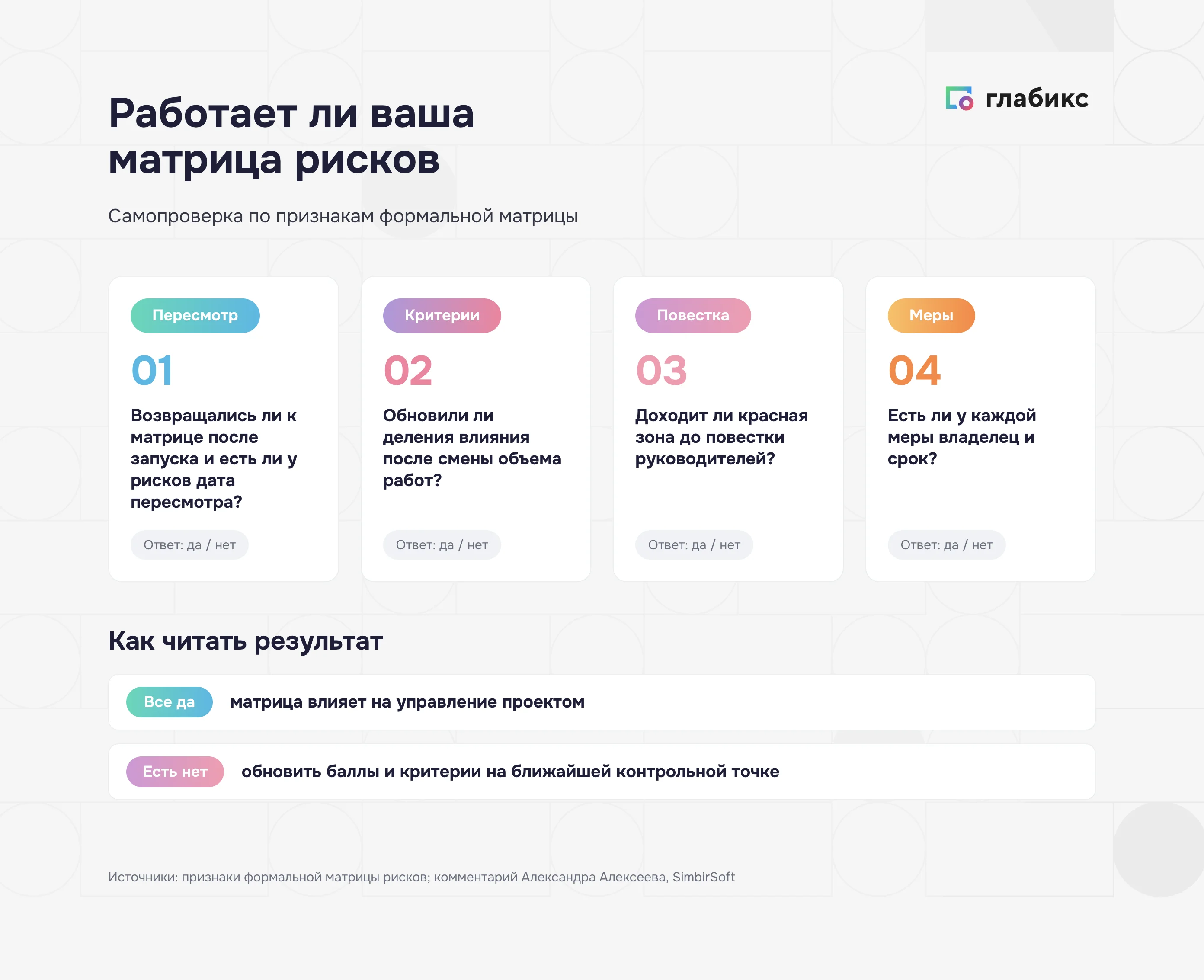 Самопроверка: работает ли матрица рисков или стала формальностью