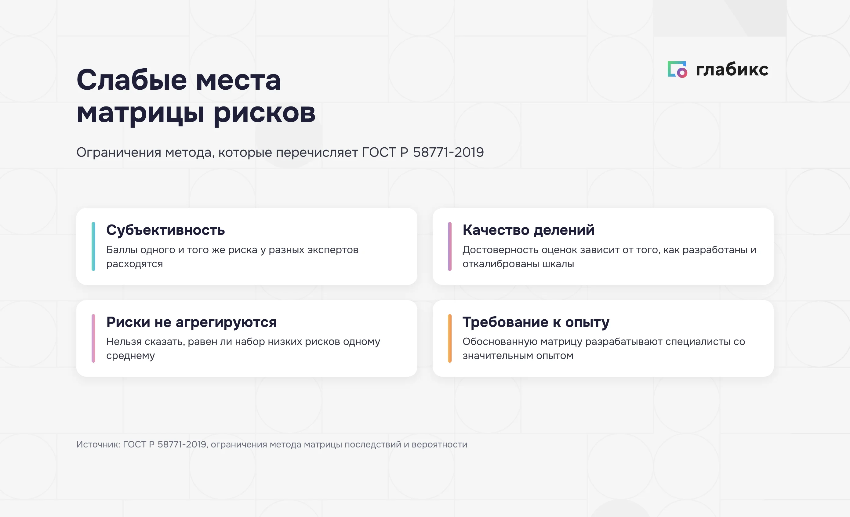 Ограничения матрицы рисков по ГОСТ Р 58771-2019