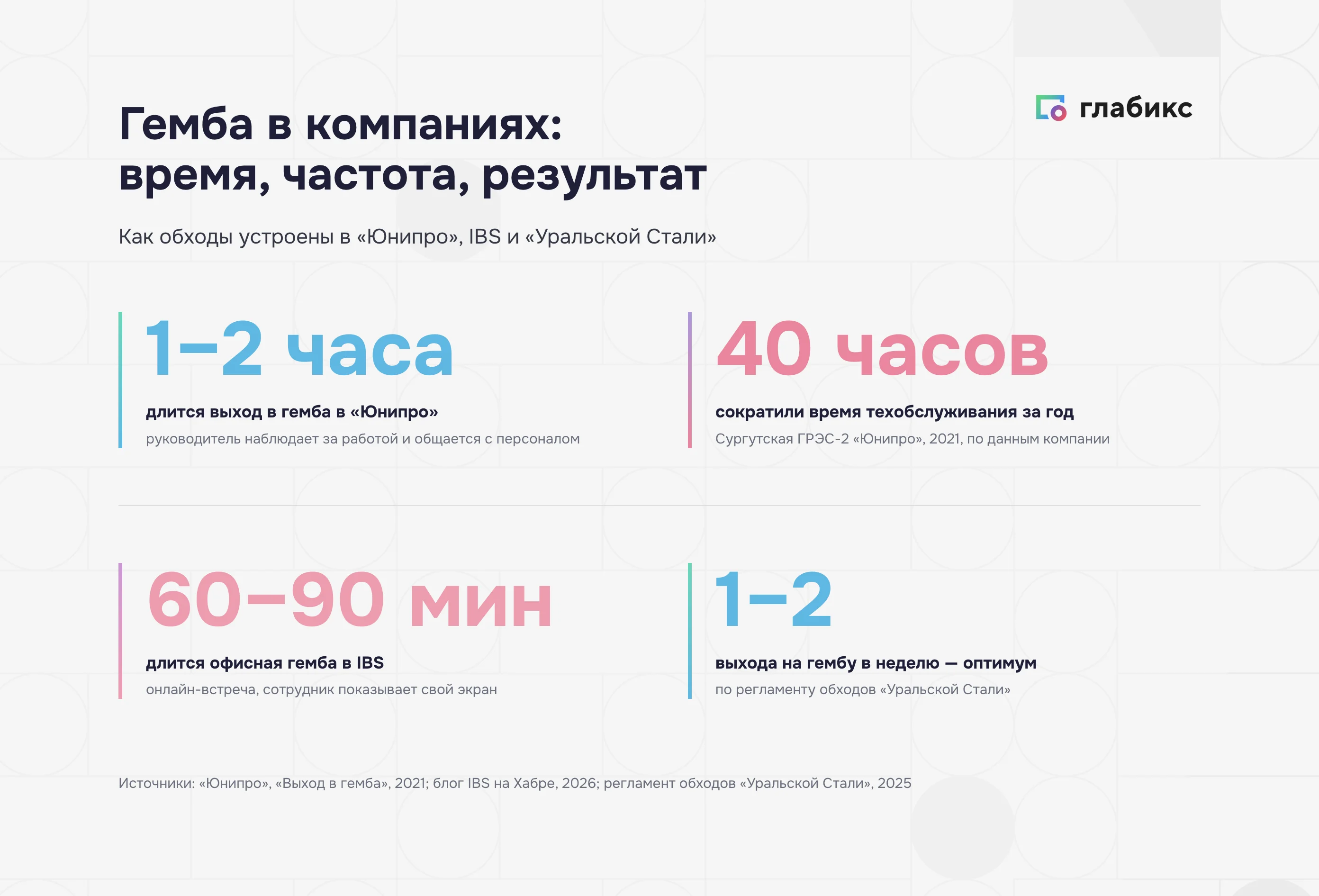 Гемба в компаниях: длительность обхода, частота и сокращение техобслуживания на 40 часов