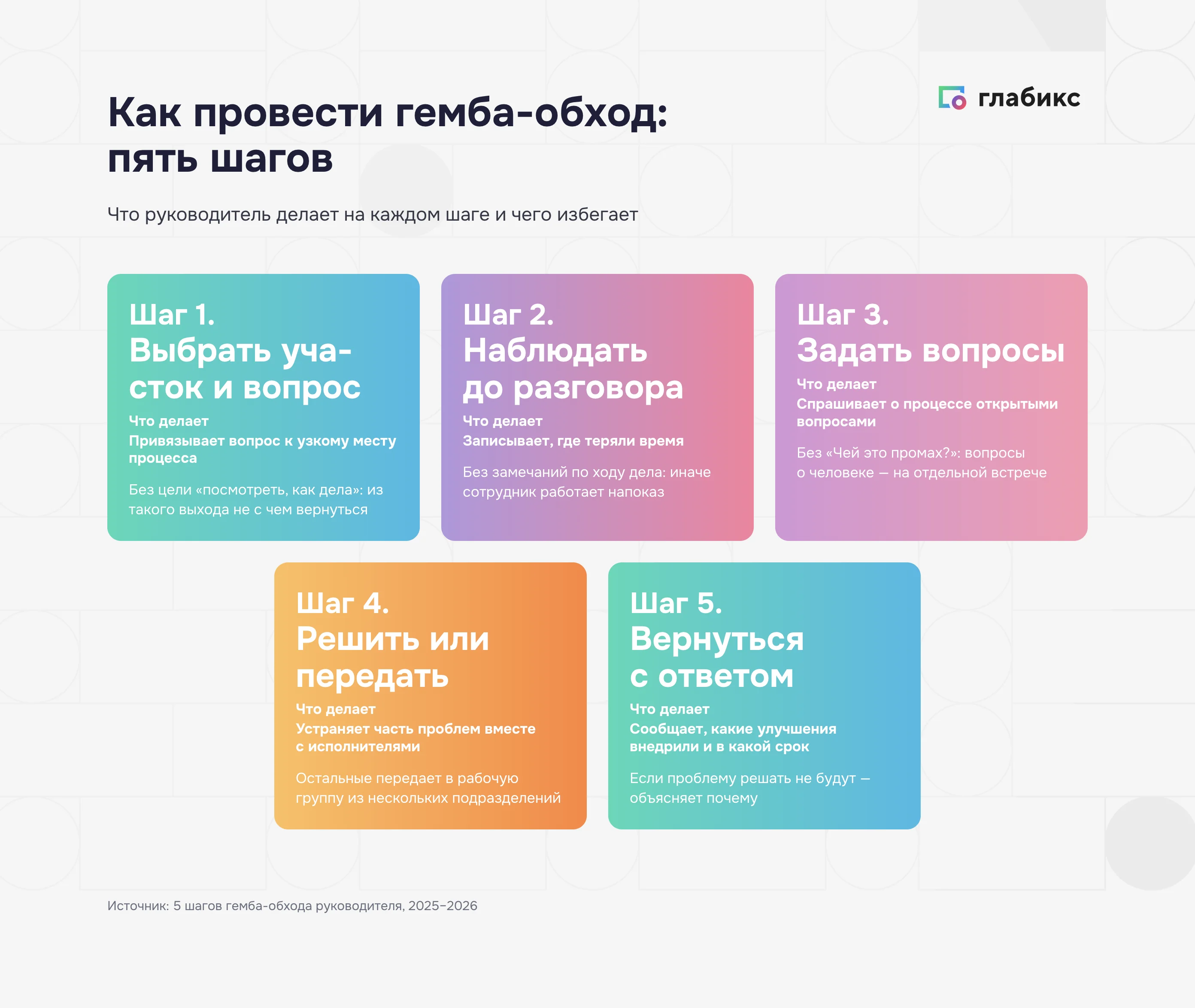 Как провести гемба-обход: пять шагов от выбора участка до ответа сотрудникам
