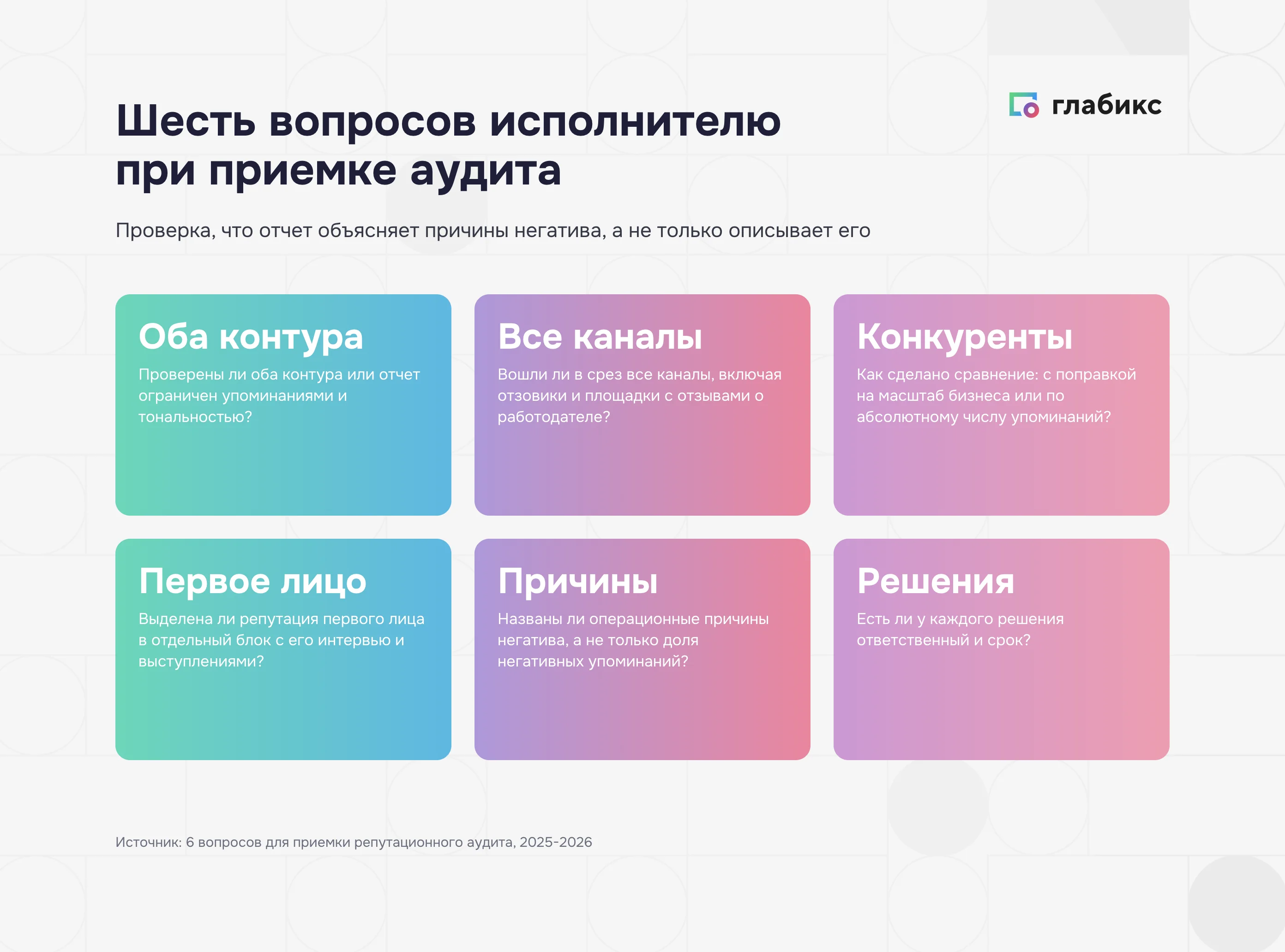 Шесть вопросов исполнителю при приемке отчета по репутационному аудиту