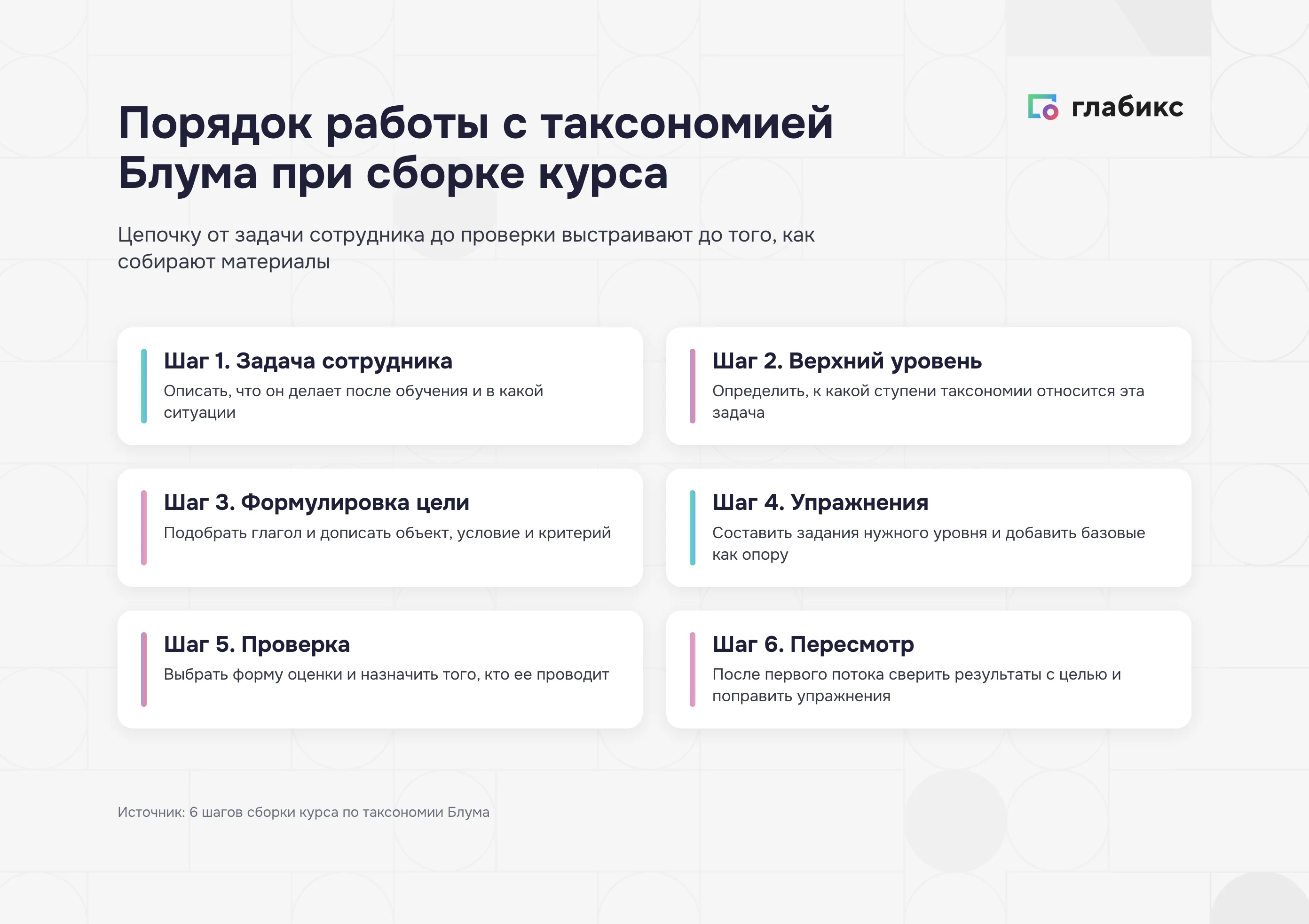 Порядок работы с таксономией Блума при сборке курса: 6 шагов