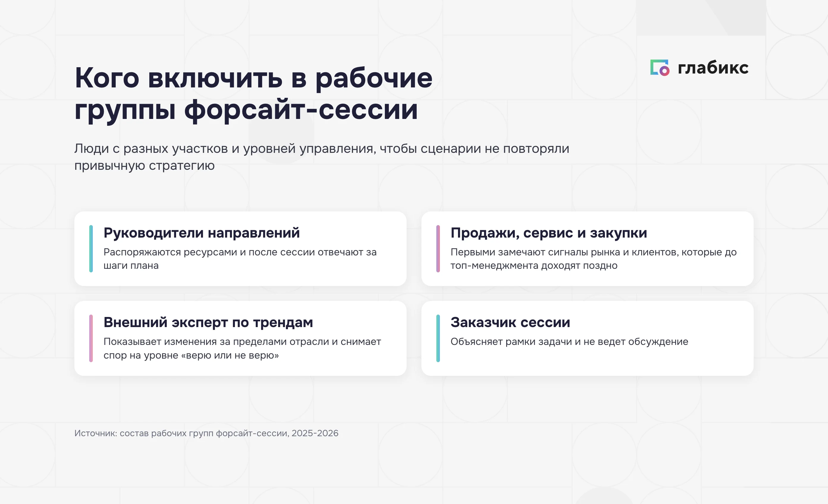 Состав рабочих групп форсайт-сессии: руководители, продажи и сервис, эксперт по трендам, заказчик