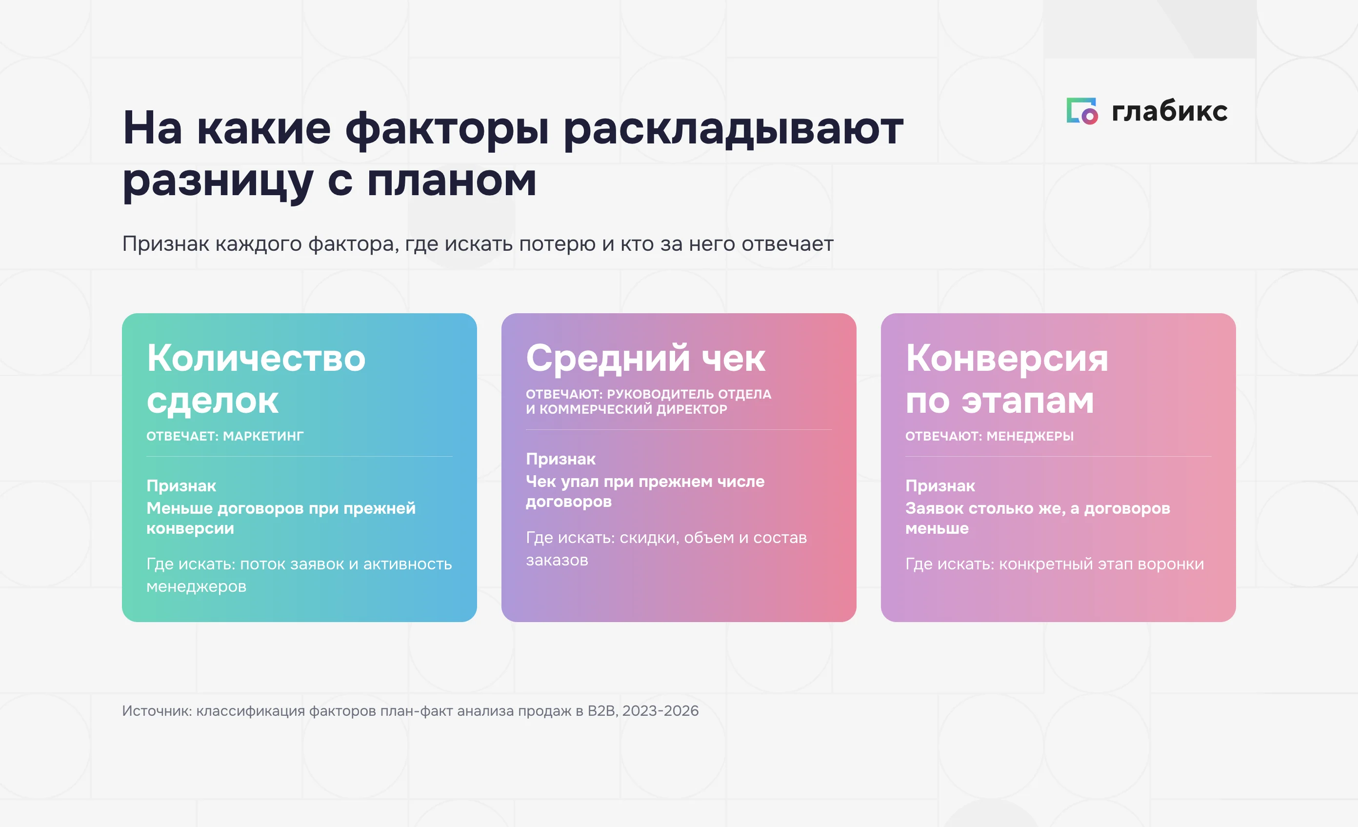 Факторный анализ продаж: количество сделок, средний чек и конверсия — признак, где искать и кто отвечает