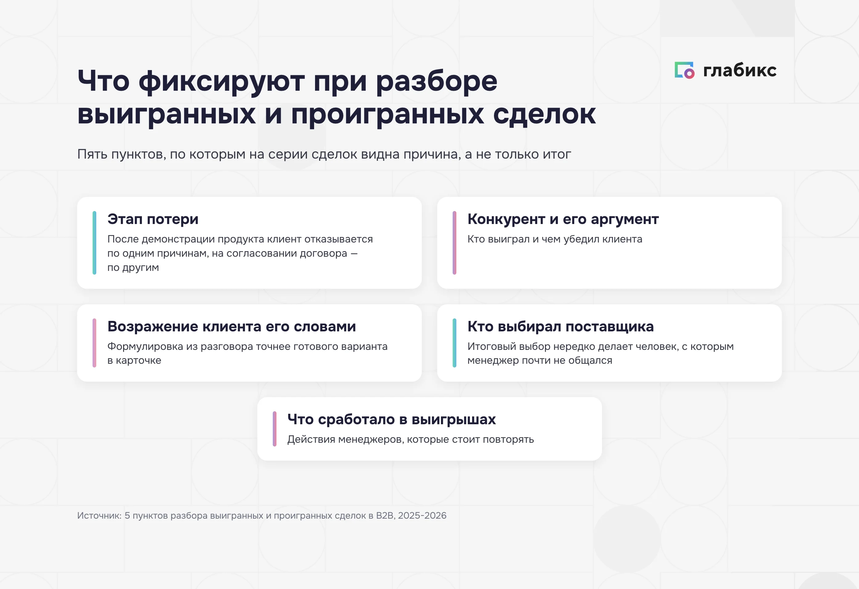 Разбор проигранных сделок: пять пунктов, которые фиксируют при анализе выигрышей и проигрышей