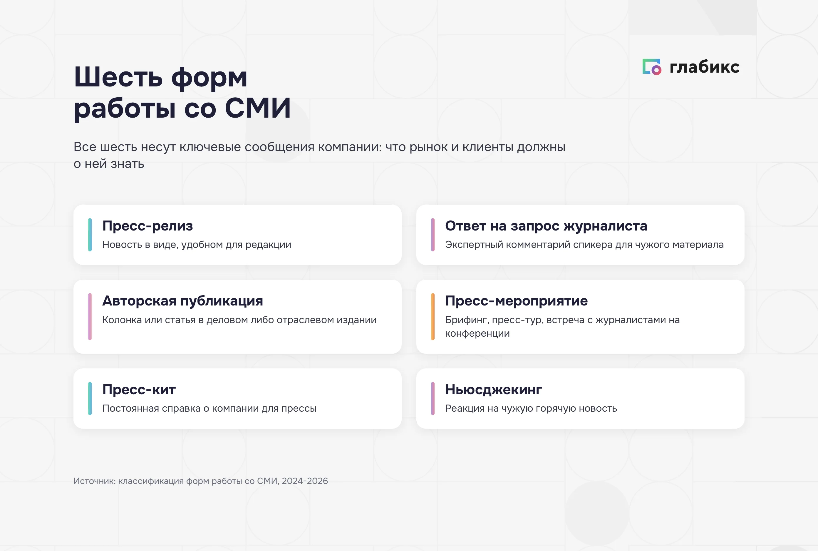 Шесть форм работы со СМИ: пресс-релиз, ответ на запрос журналиста, авторская публикация, пресс-мероприятие, пресс-кит, ньюсджекинг