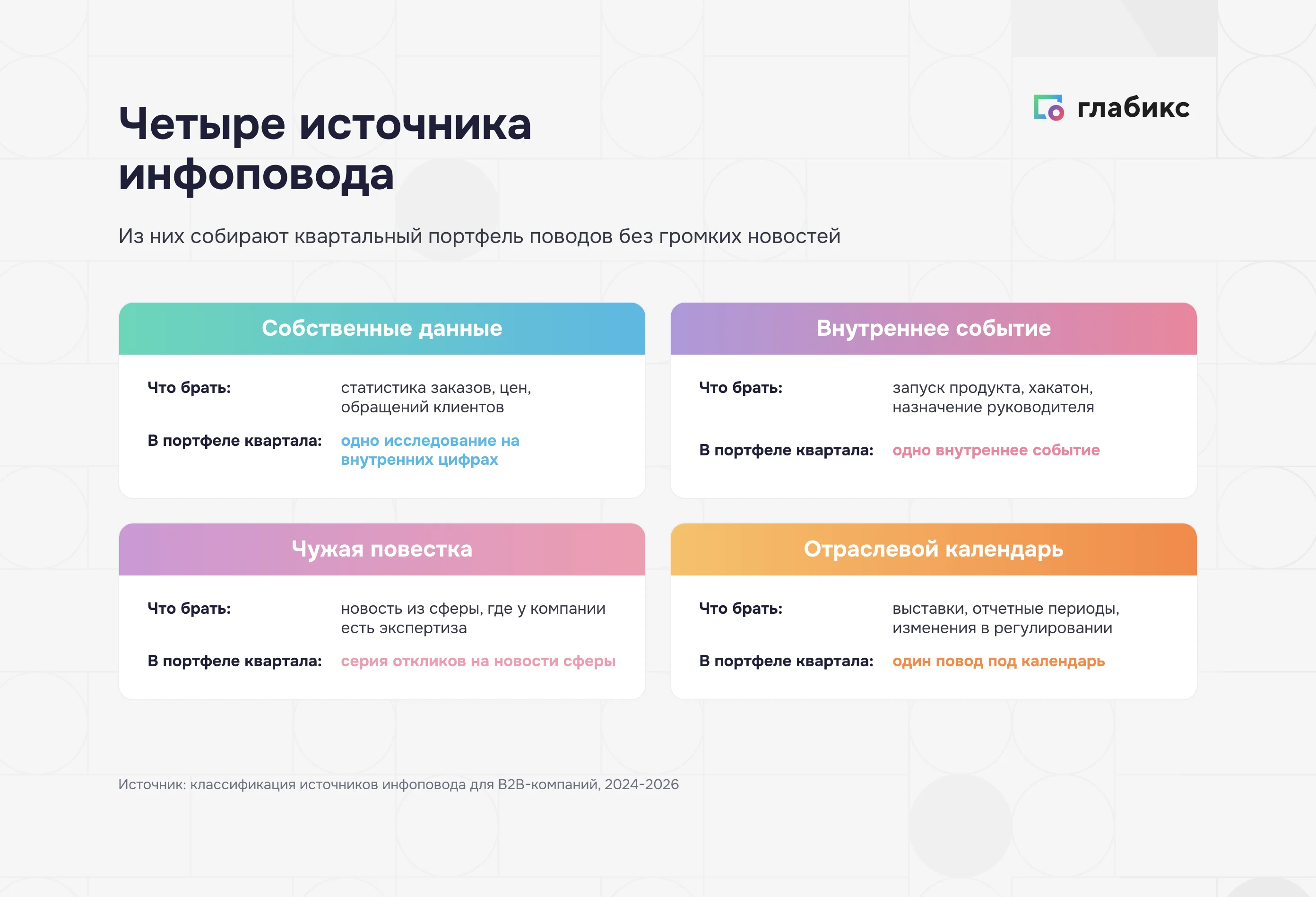 Четыре источника инфоповода для работы со СМИ: собственные данные, внутреннее событие, чужая повестка, отраслевой календарь
