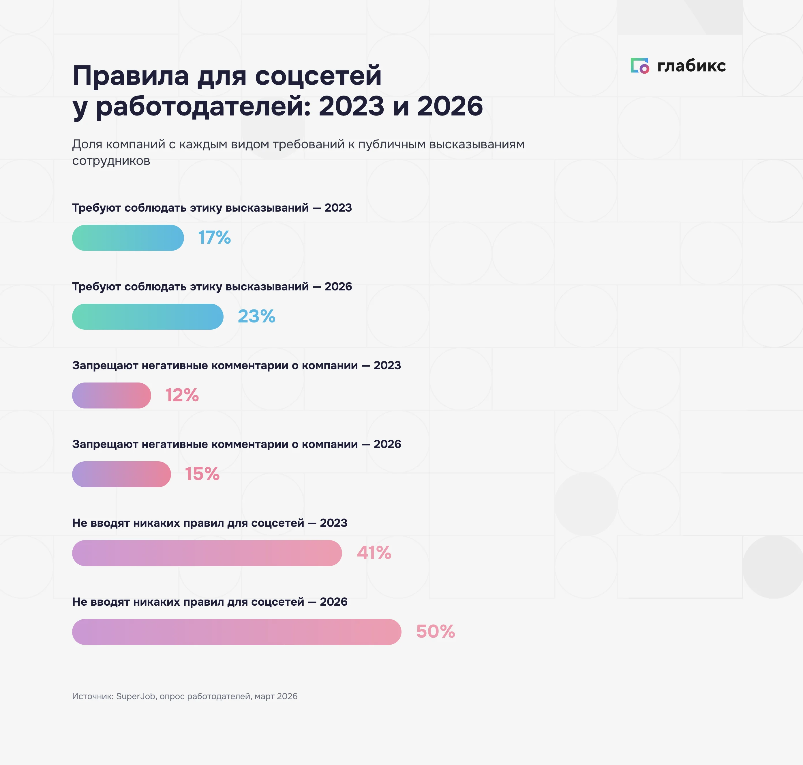 Правила корпоративной этики для соцсетей у работодателей в 2023 и 2026 годах
