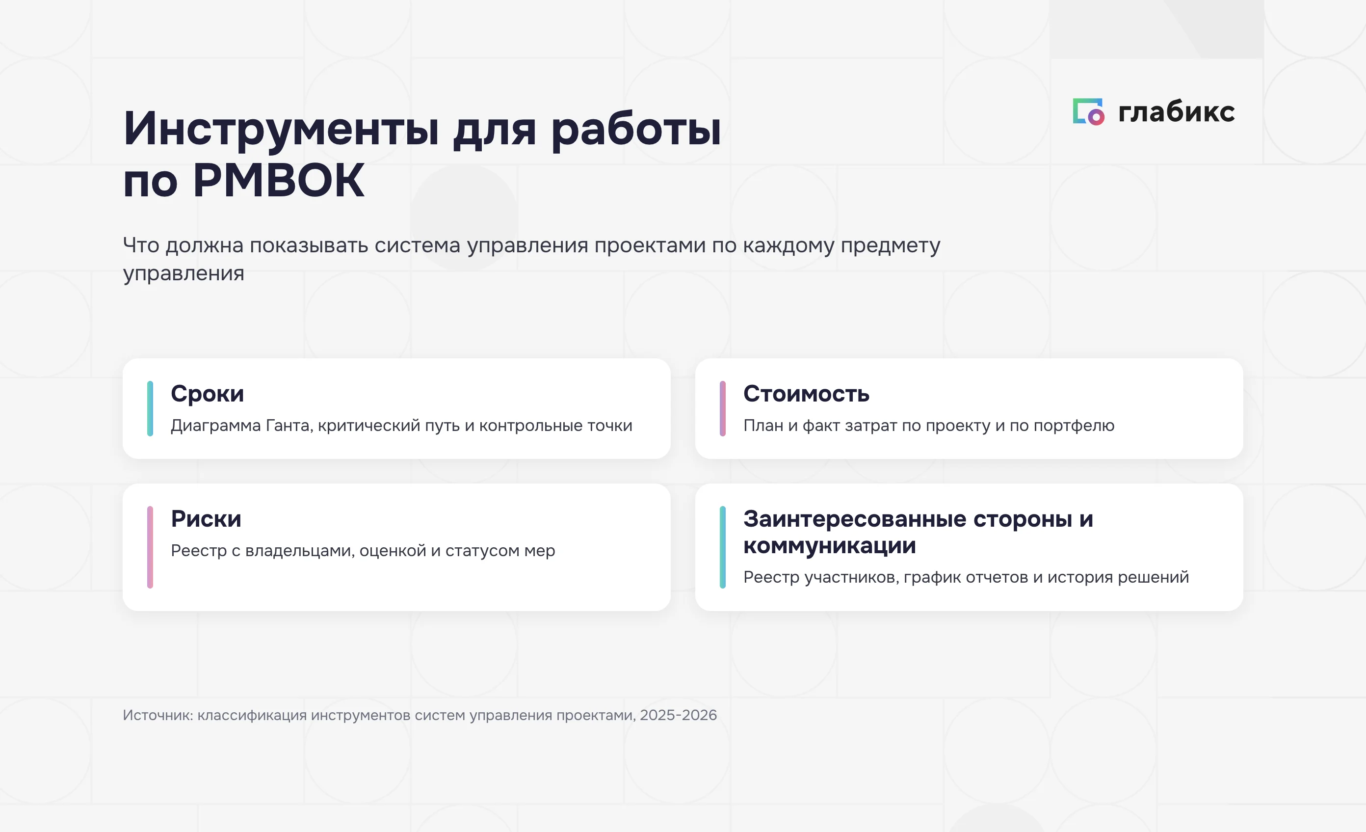 Инструменты системы управления проектами для работы по PMBOK: сроки, стоимость, риски, заинтересованные стороны