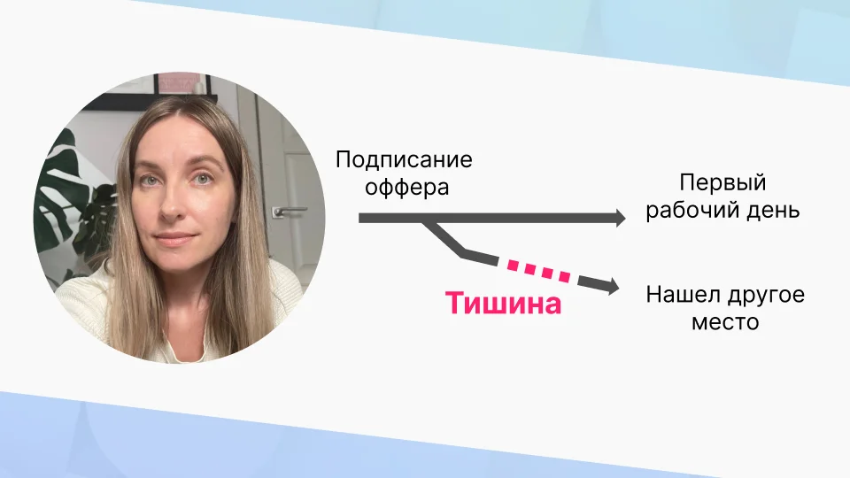 Пребординг нового сотрудника