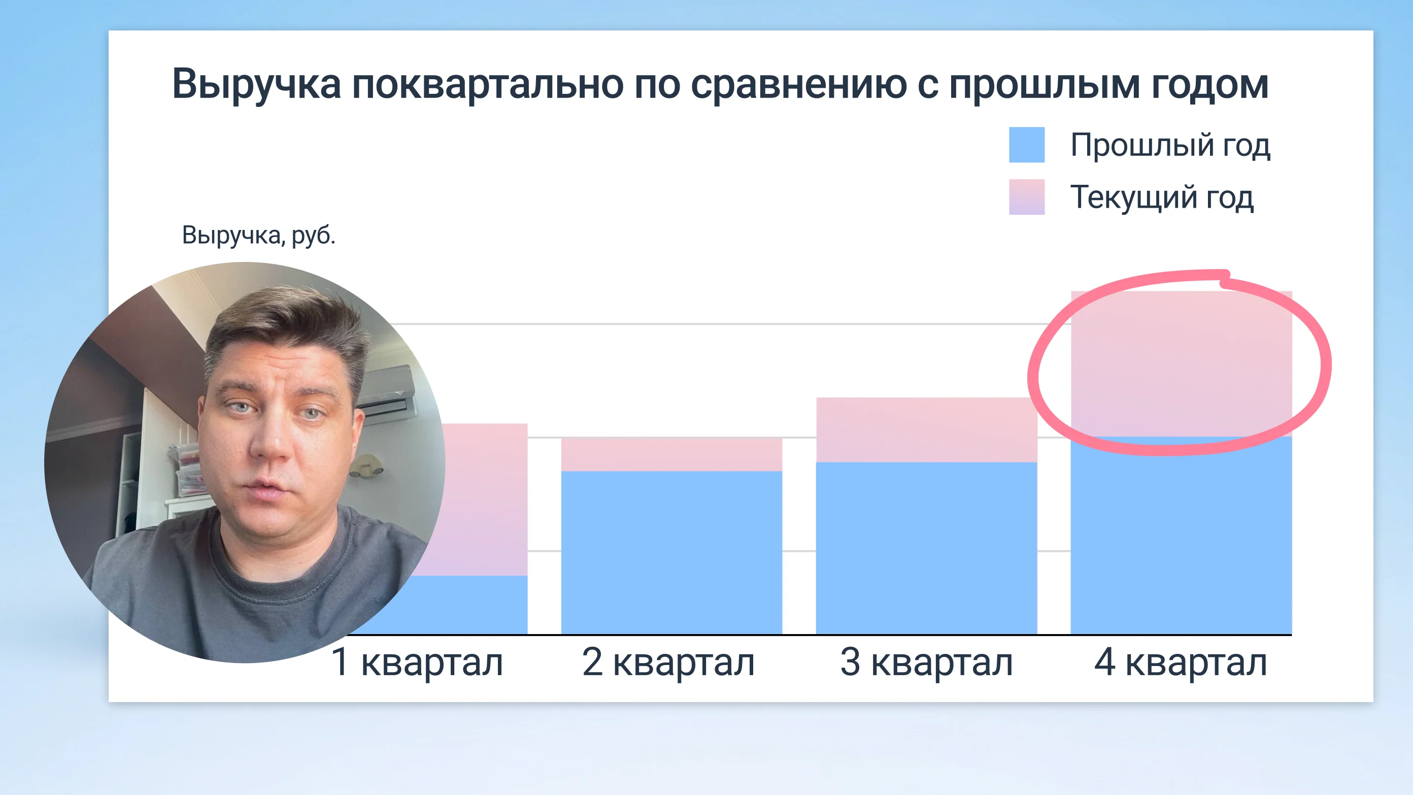 Организация отчетности в компании
