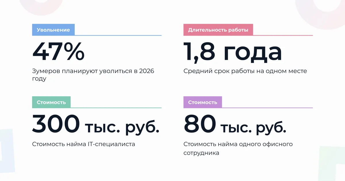 Зумеры и коммуникация в команде