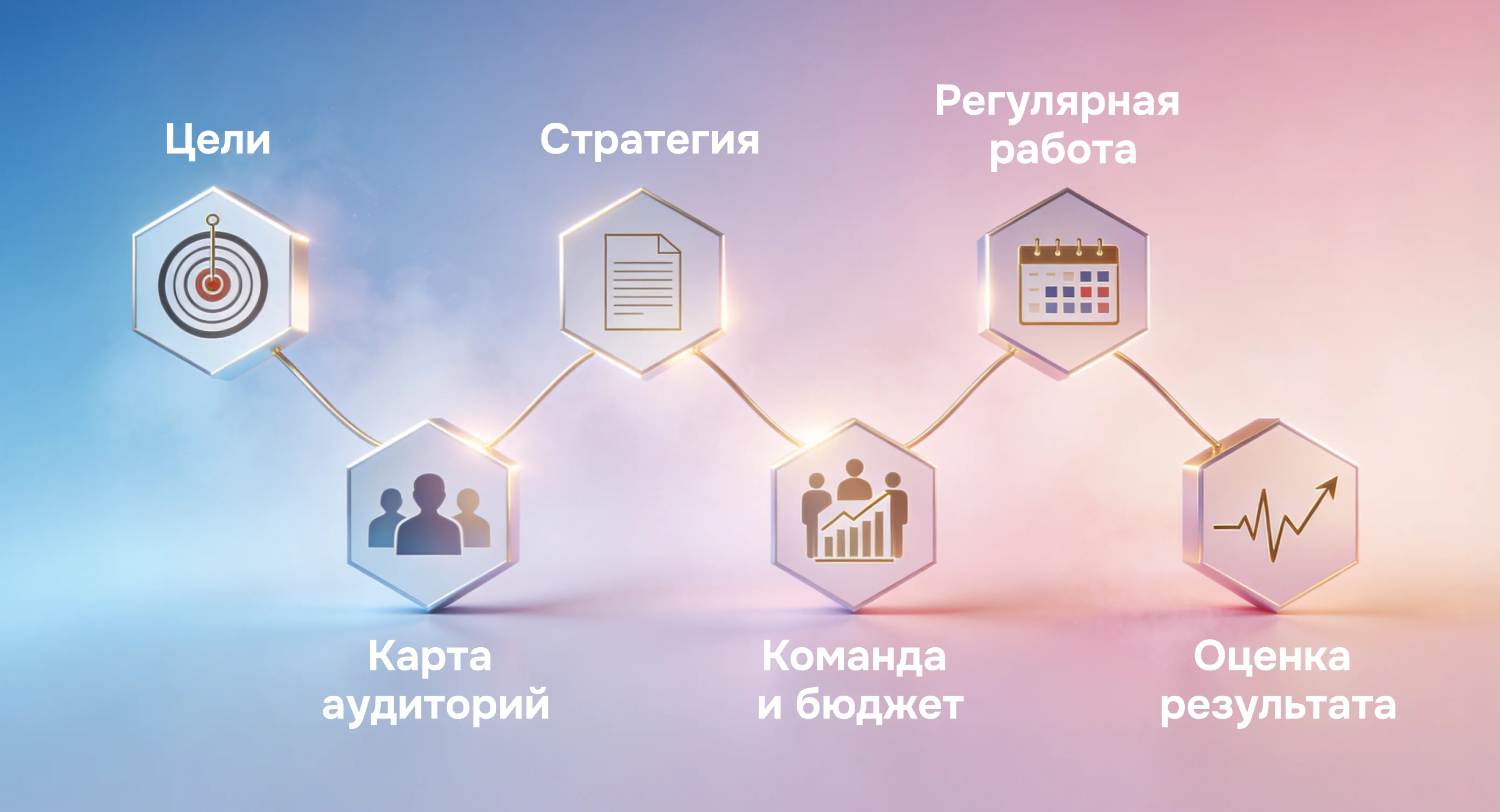 Инфографика: система PR-коммуникаций