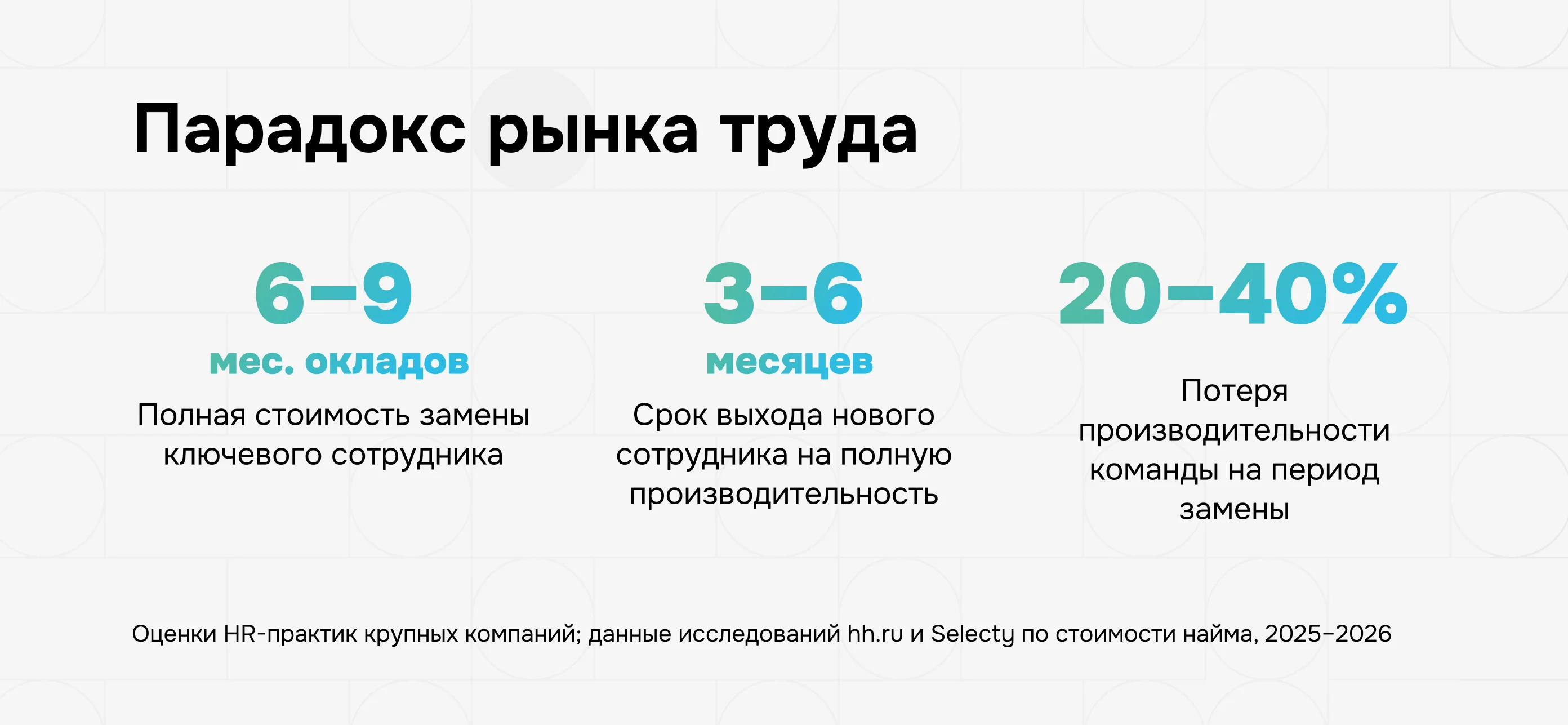 Инфографика: алгоритм внедрения системы мотивации в крупной компании