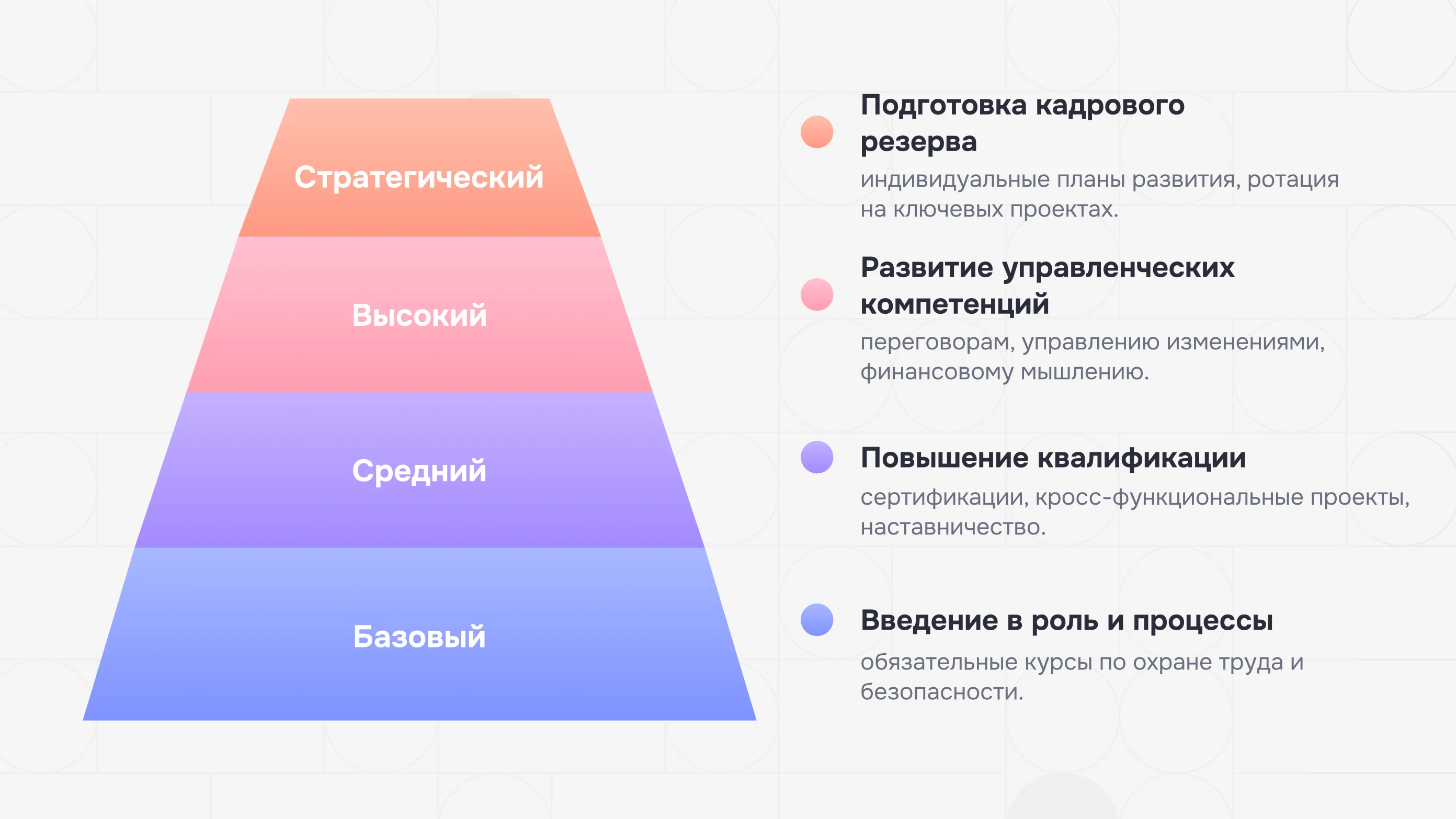 Как выстроить обучение сотрудников
