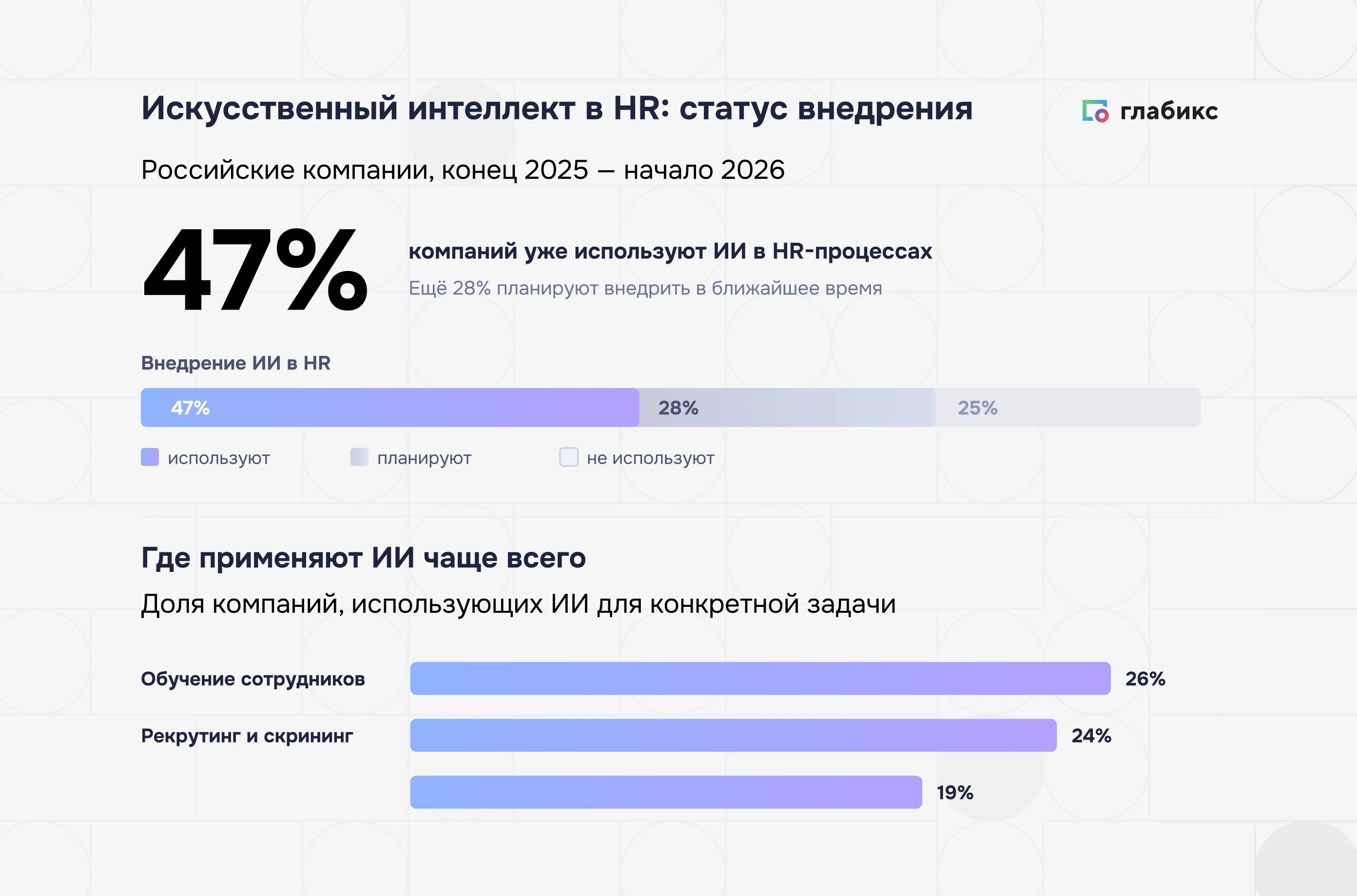 Инфографика: ИИ в HR — главные сценарии и эффект внедрения