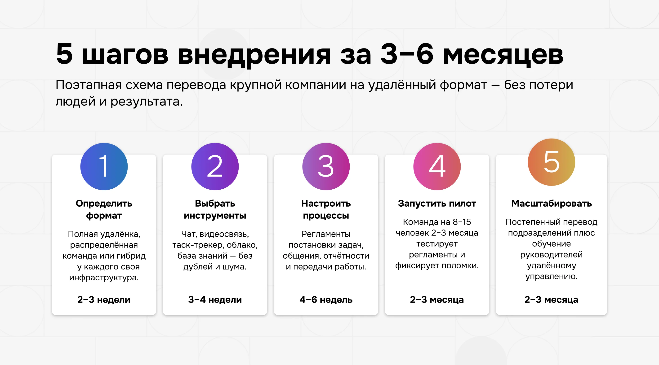 Инфографика: модель запуска удалённой команды в крупном бизнесе