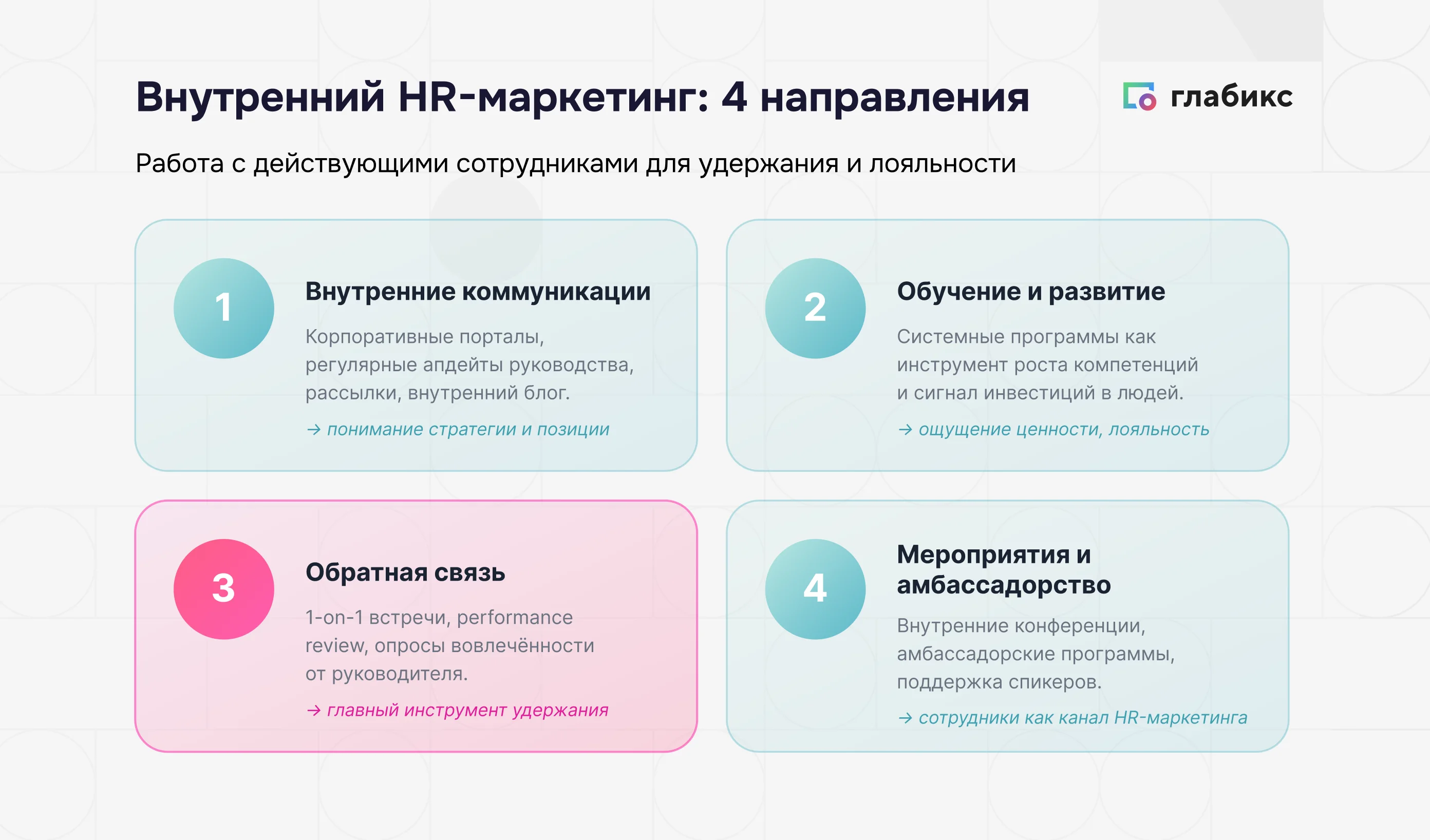 Внутренний HR-маркетинг: 4 направления — внутренние коммуникации, обучение и развитие, обратная связь, мероприятия и амбассадорство