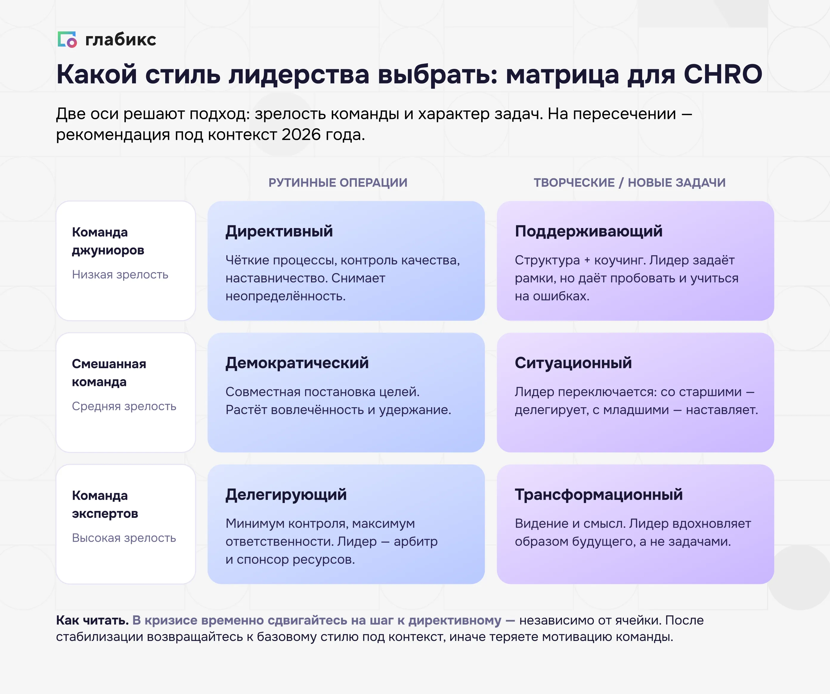 Какой стиль лидерства выбрать: матрица для CHRO — зрелость команды × характер задач