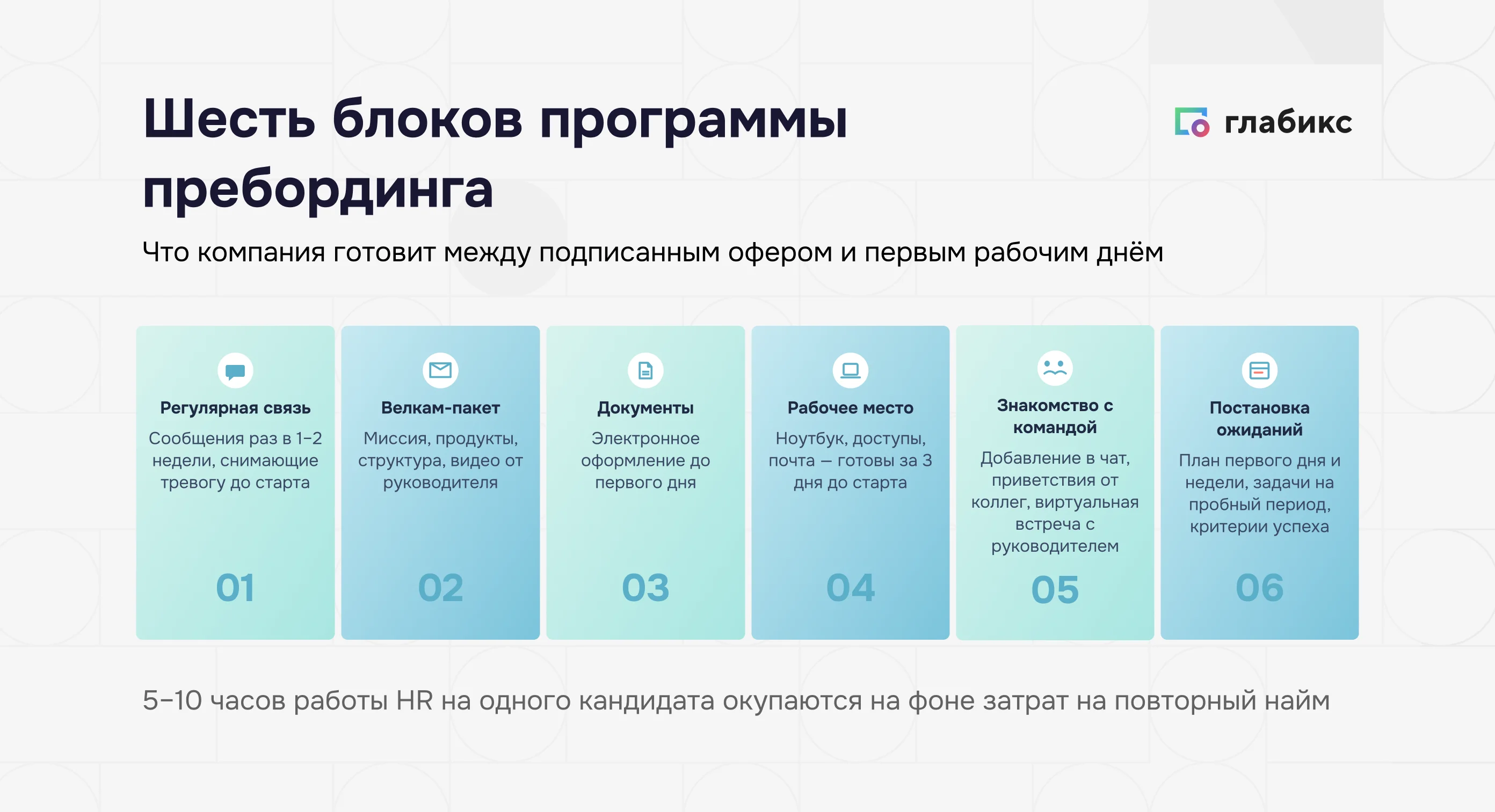 Шесть блоков программы пребординга: регулярная связь, велкам-пакет, документы, рабочее место, знакомство с командой, постановка ожиданий