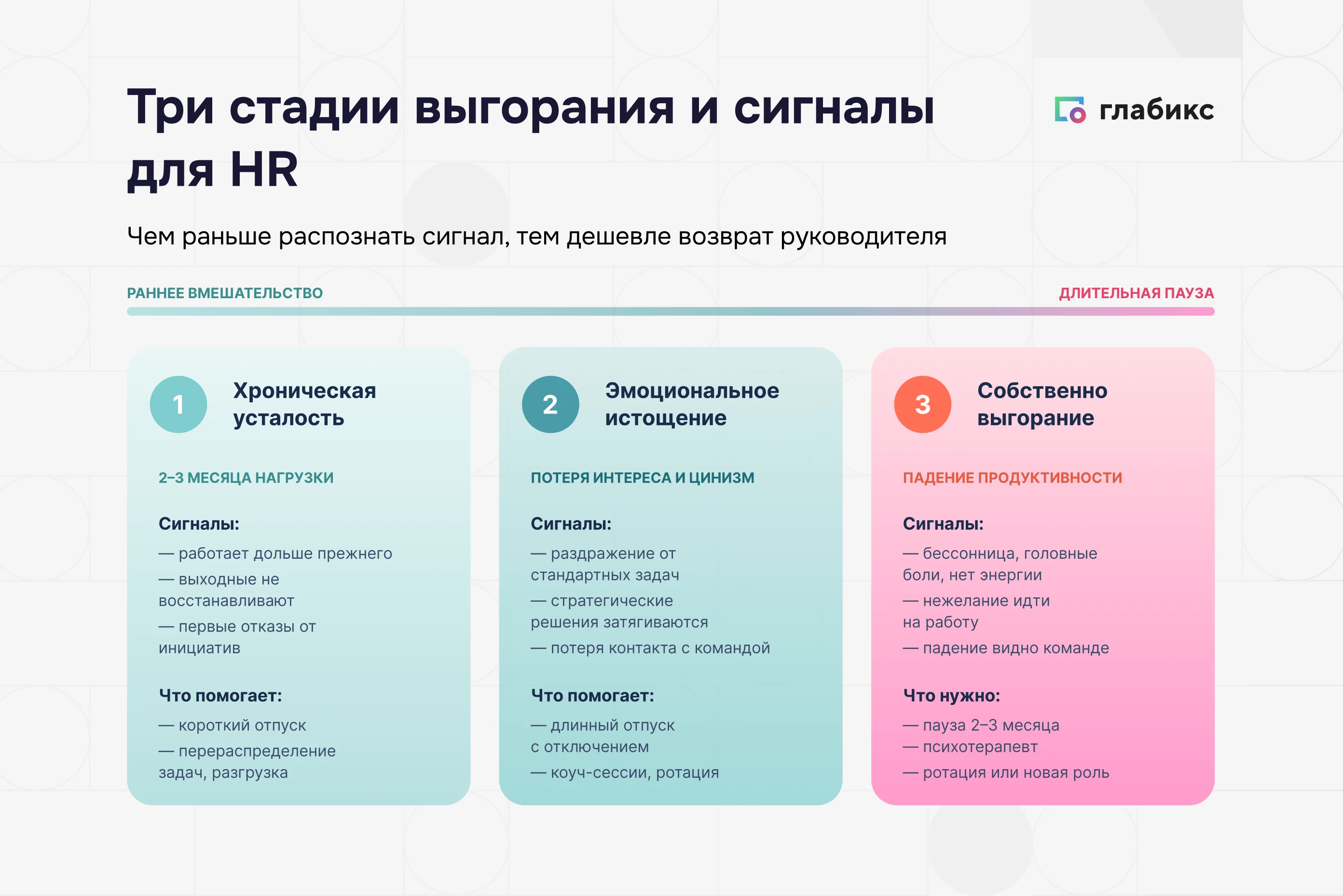 Три стадии выгорания и сигналы для HR: хроническая усталость, эмоциональное истощение, собственно выгорание